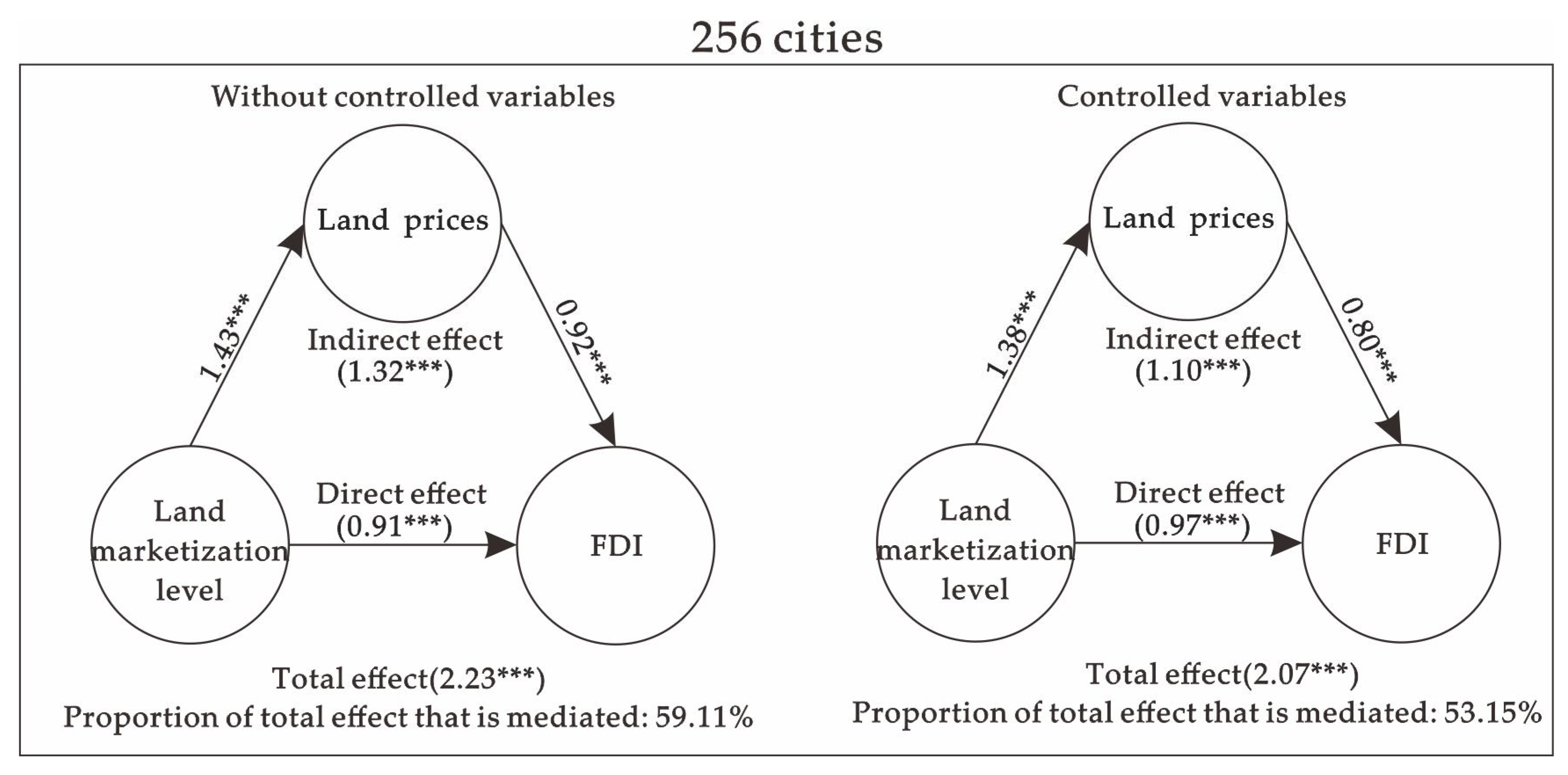 Land 11 01433 g006 550