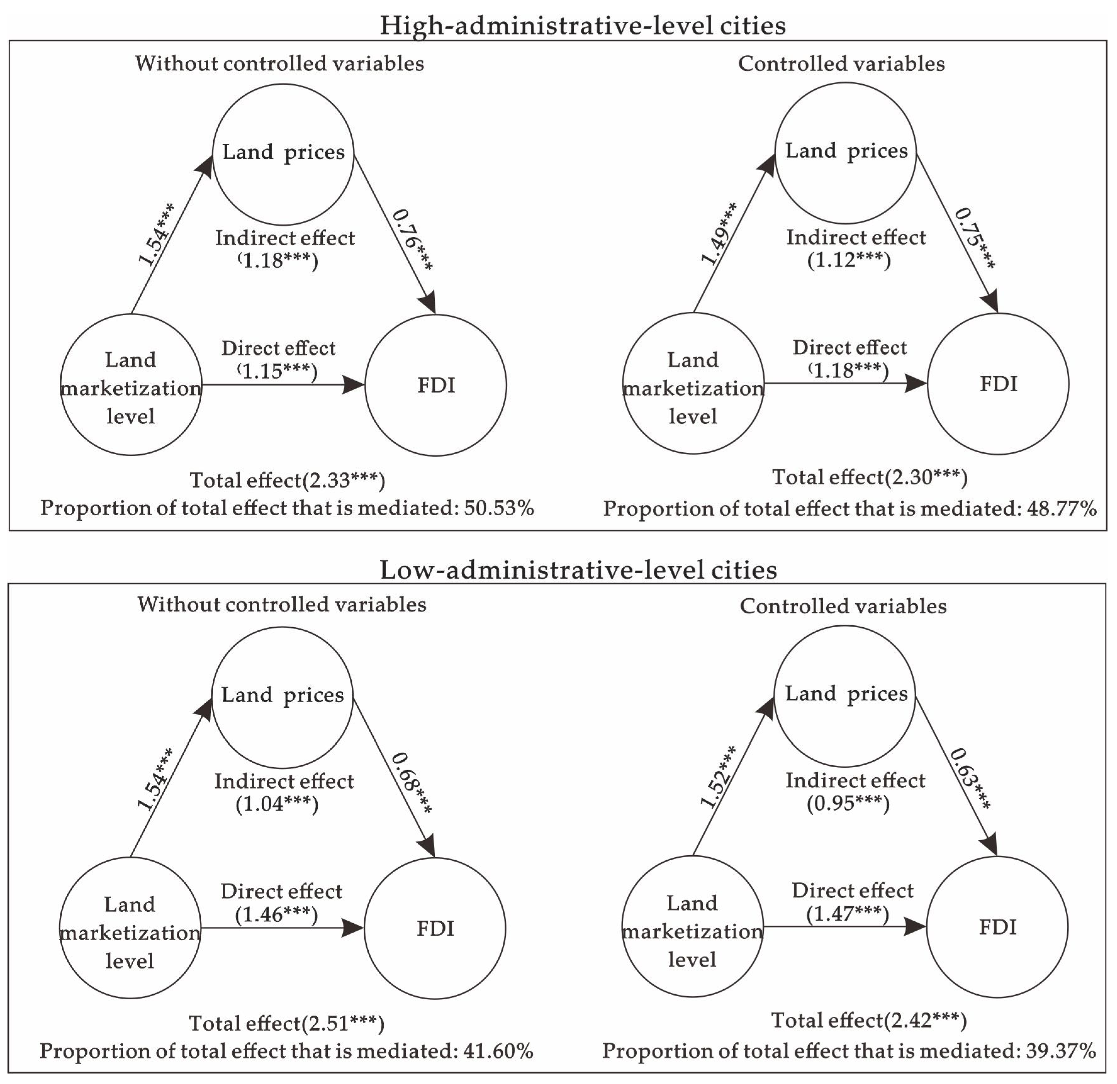 Land 11 01433 g008 550