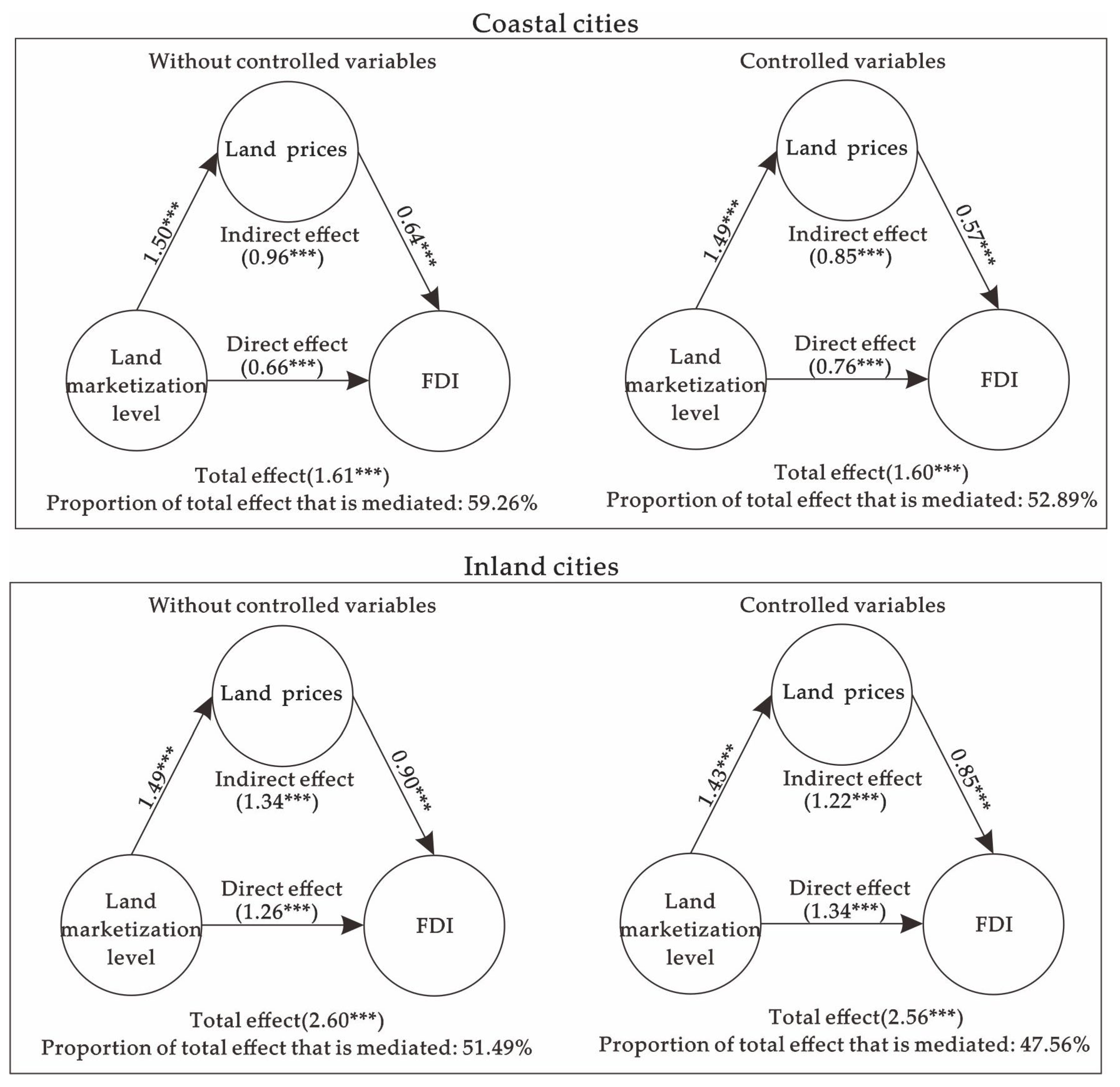 Land 11 01433 g009 550