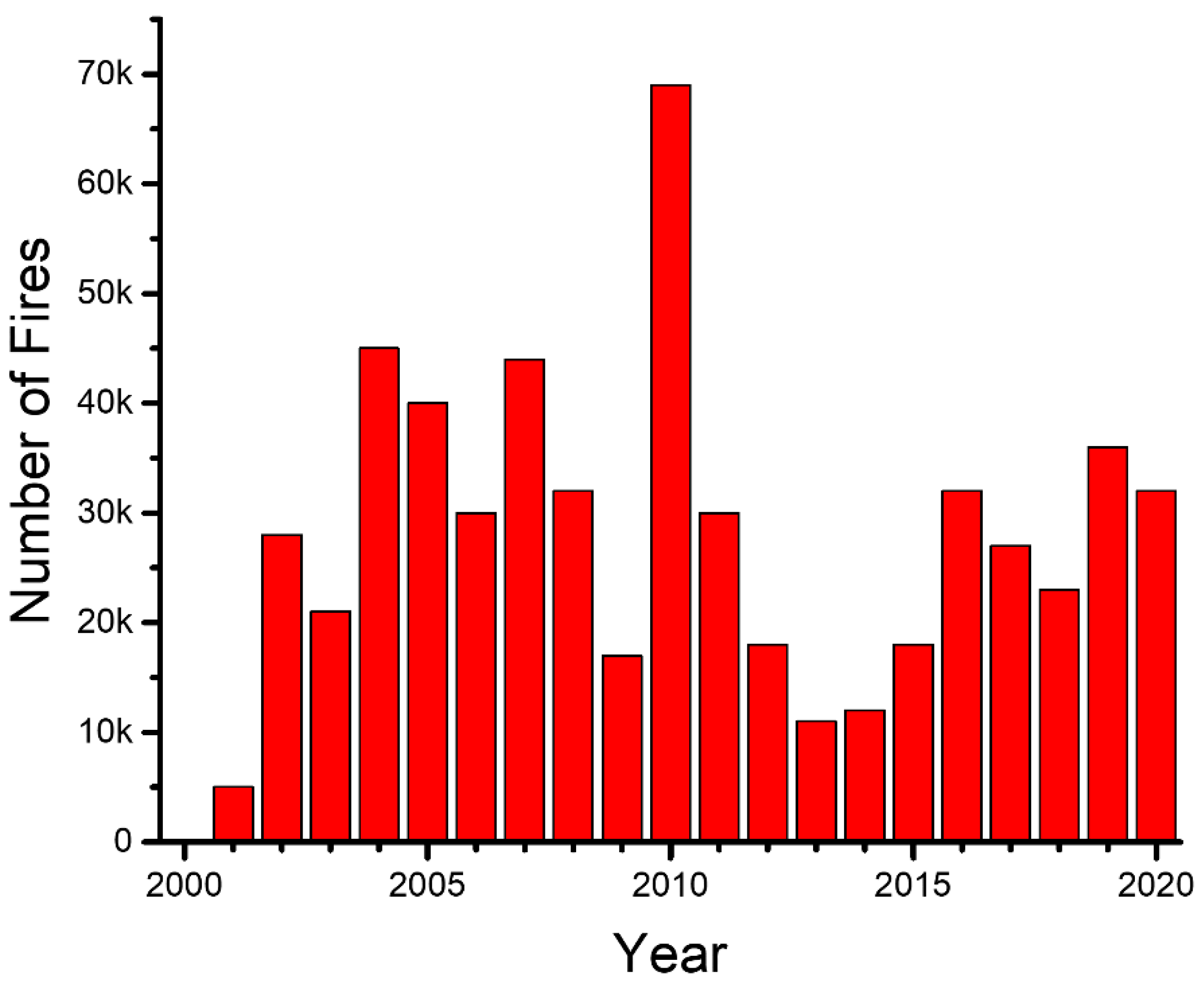 Land 11 01436 g003 Land 11 01436 g003