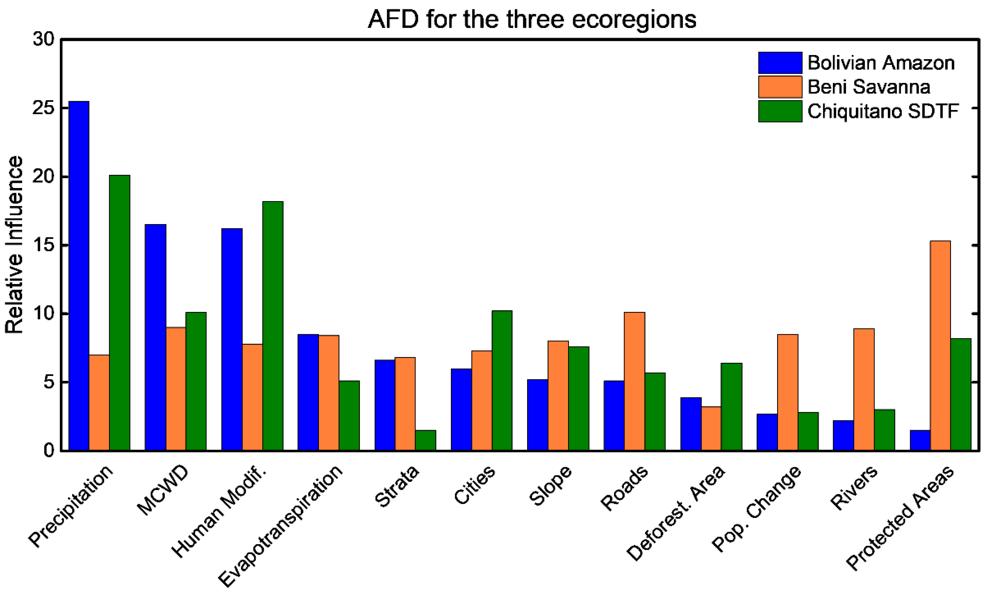 Land 11 01436 g005 Land 11 01436 g005