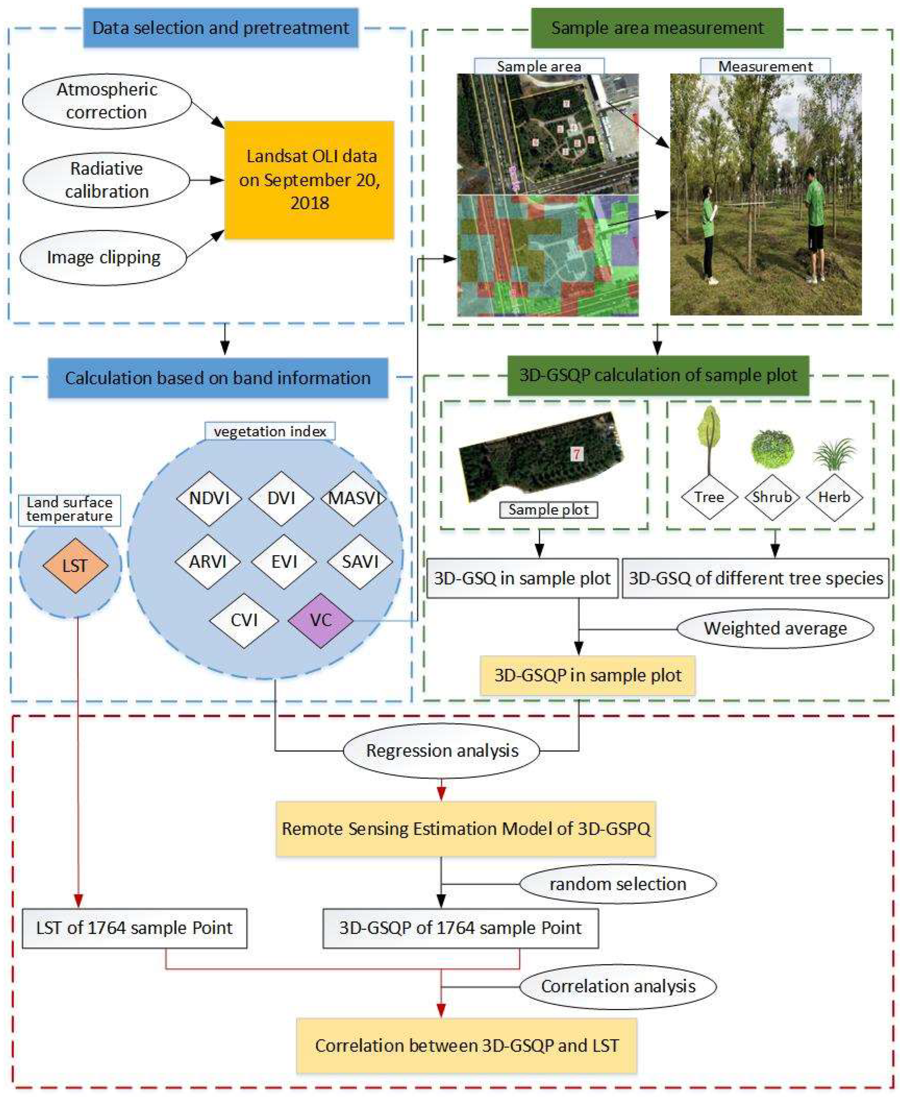 Land 11 01437 g002 550