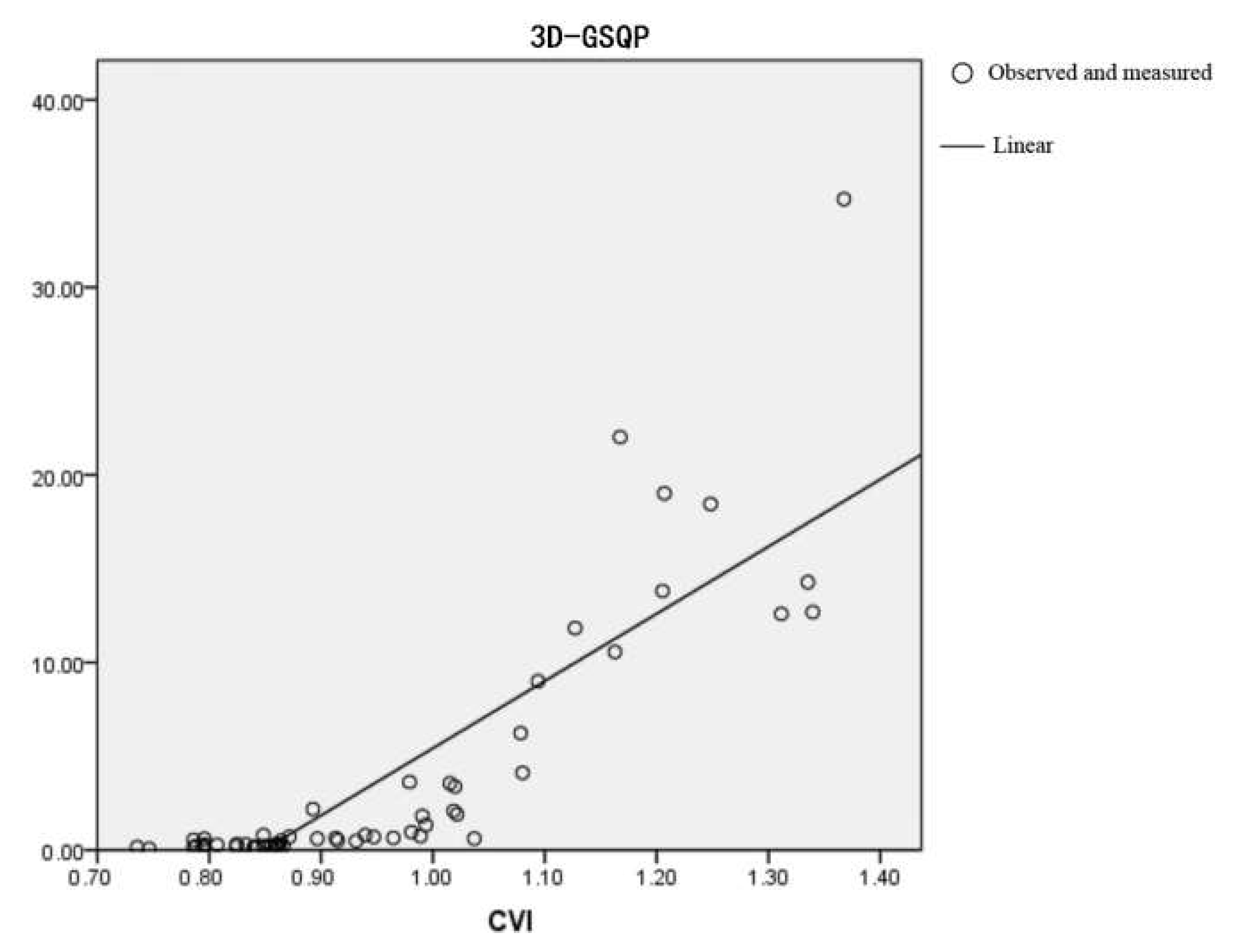 Land 11 01437 g005 550