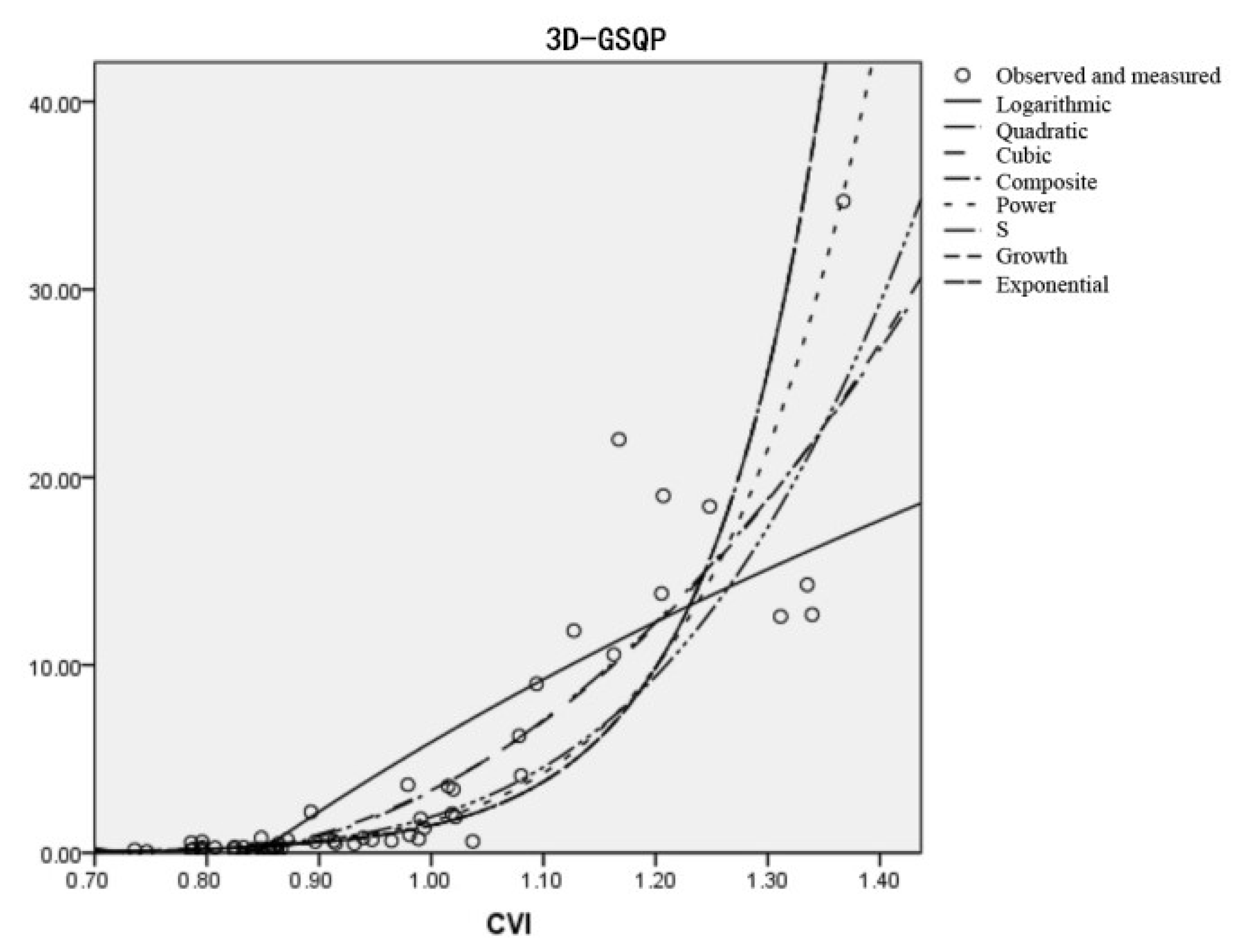 Land 11 01437 g006 550