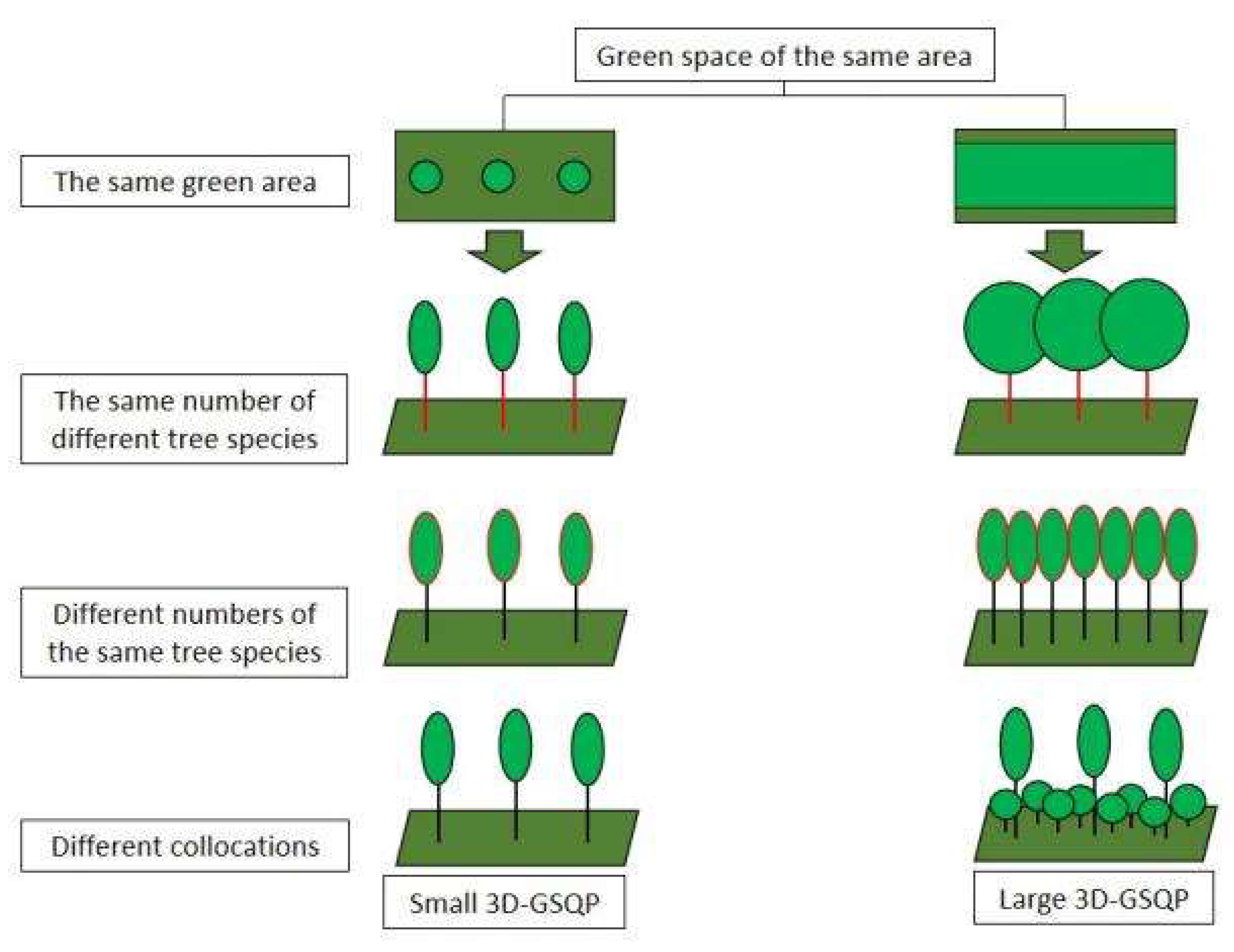 Land 11 01437 g009 550