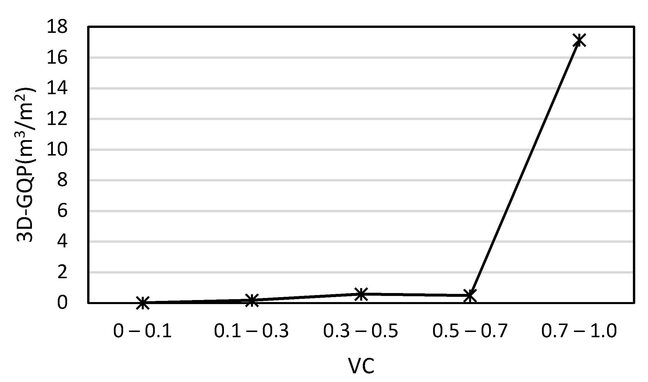 Land 11 01437 g010 550