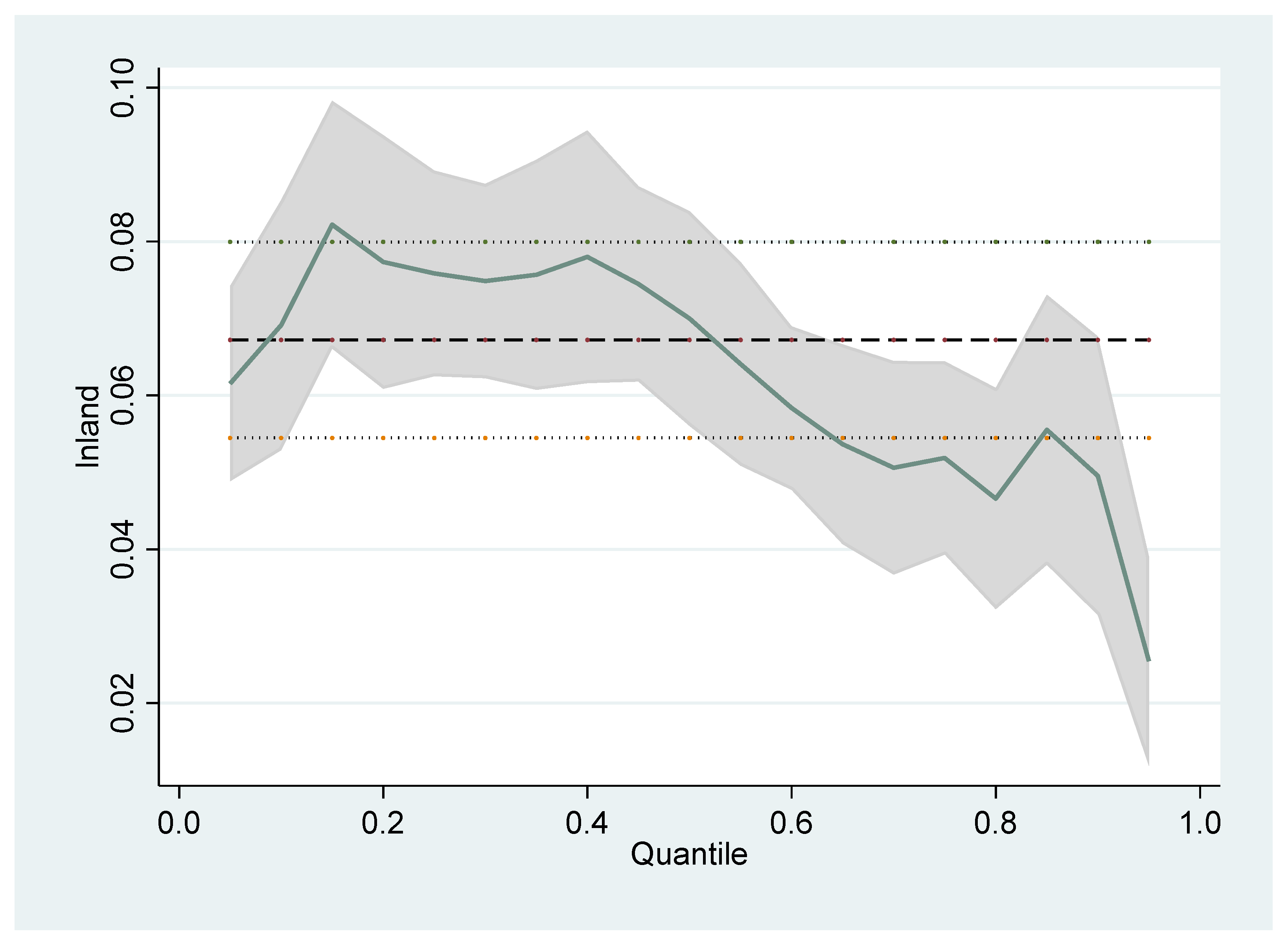 Land 11 01440 g001 550