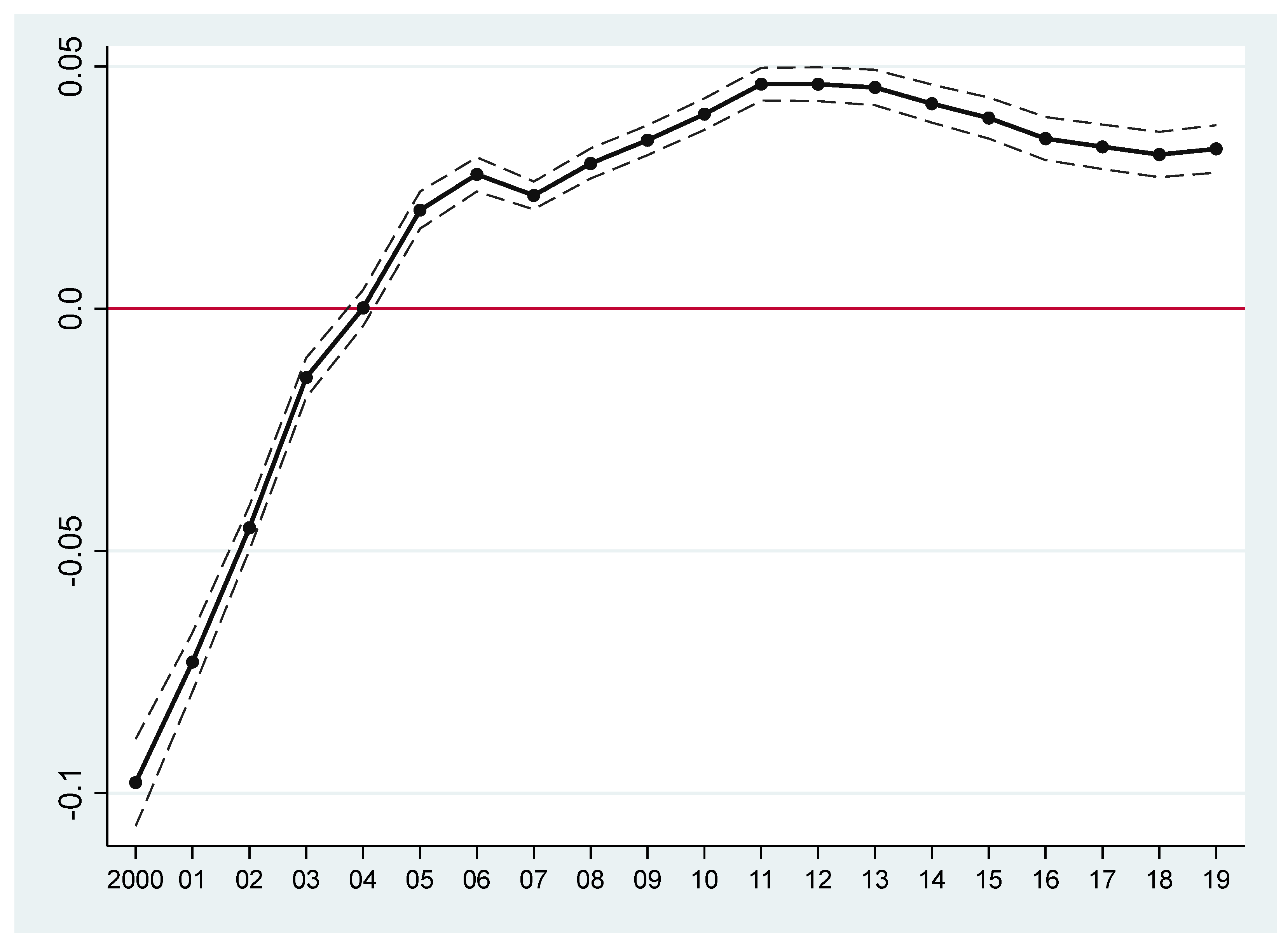 Land 11 01440 g002 550