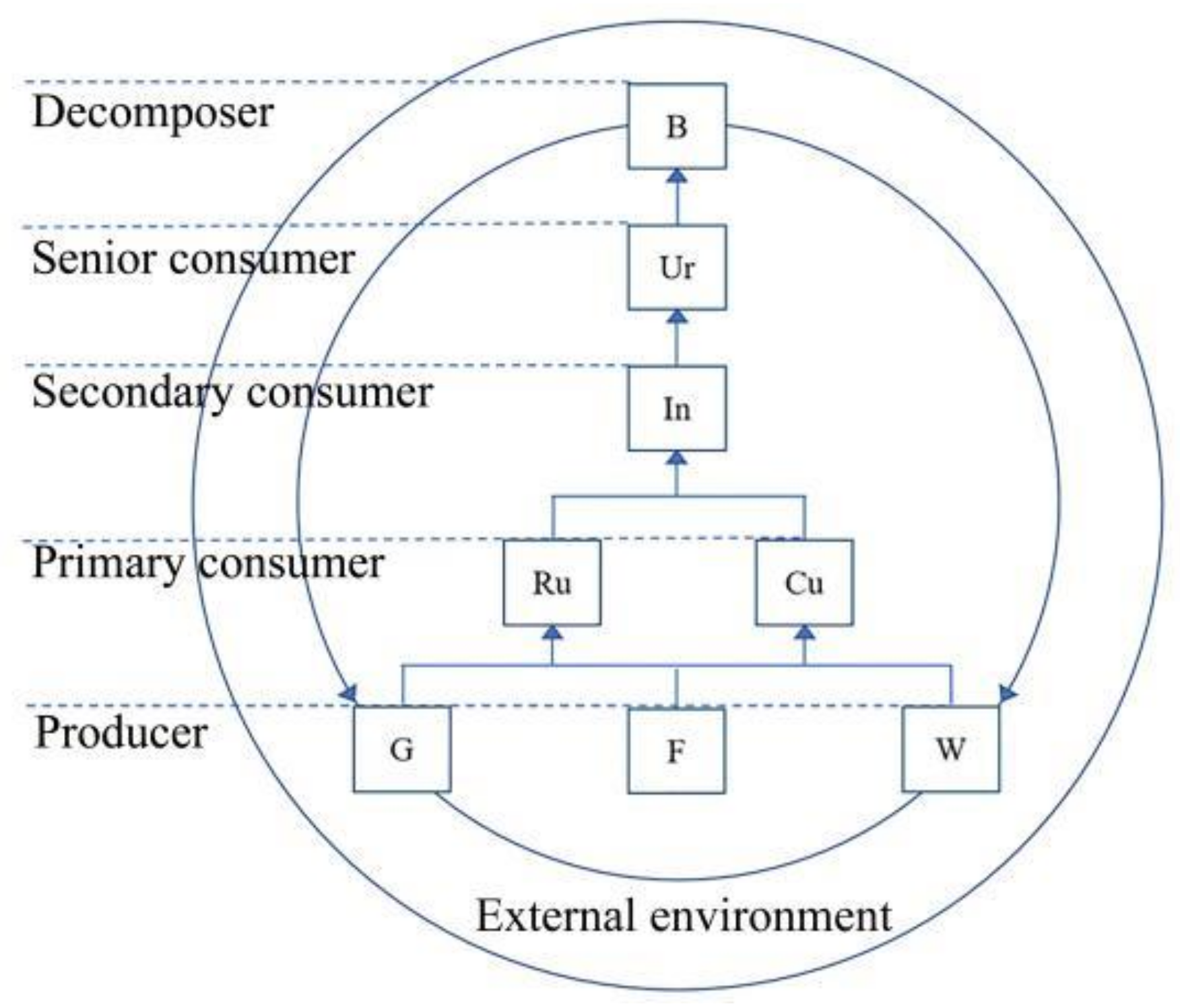 Land 11 01445 g003 550