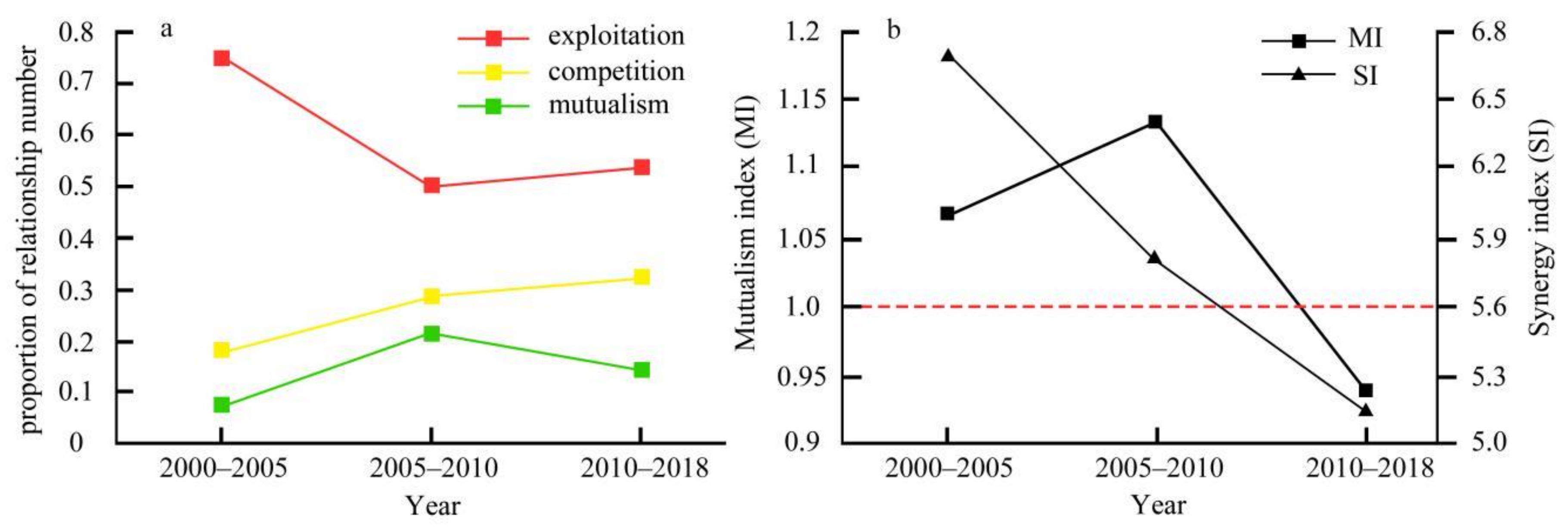 Land 11 01445 g006 550