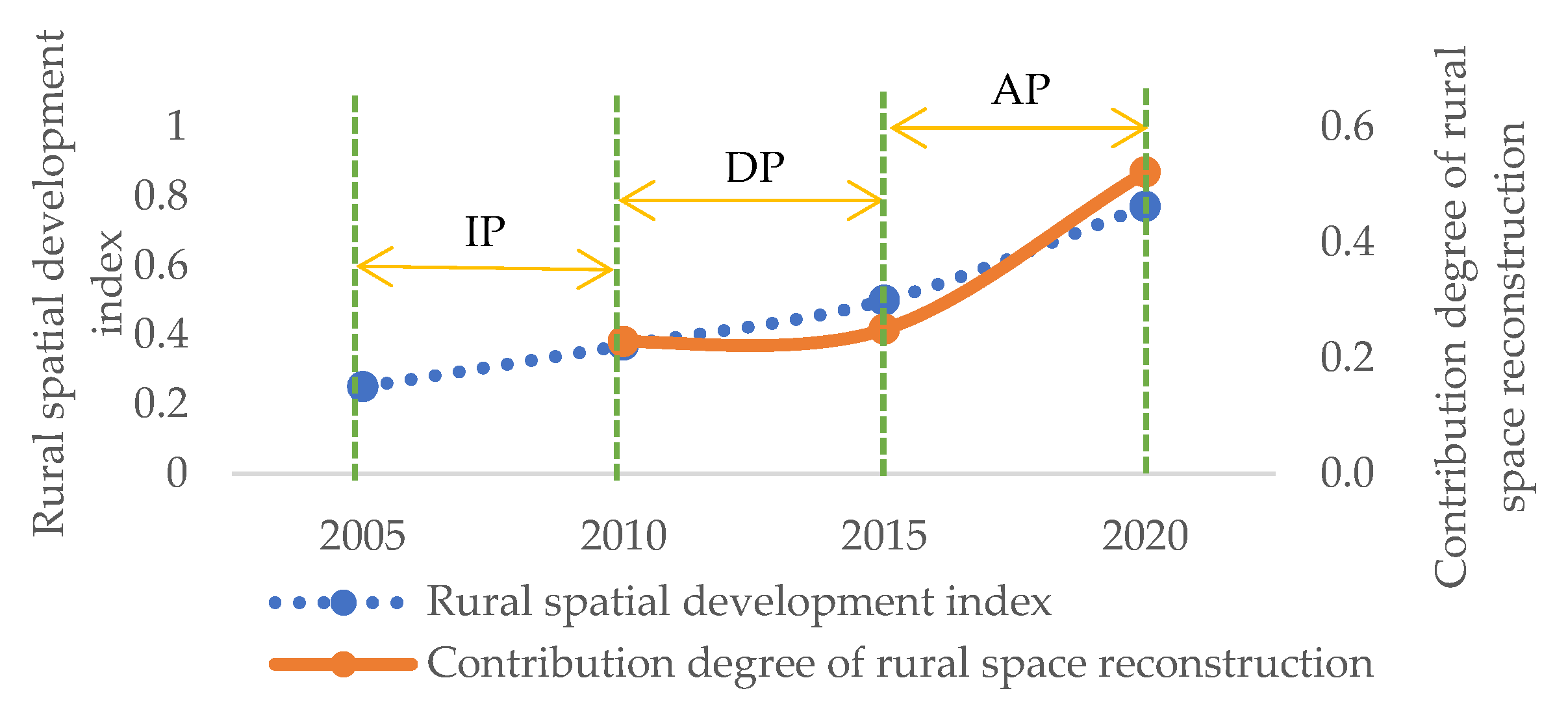 Land 11 01446 g004 550