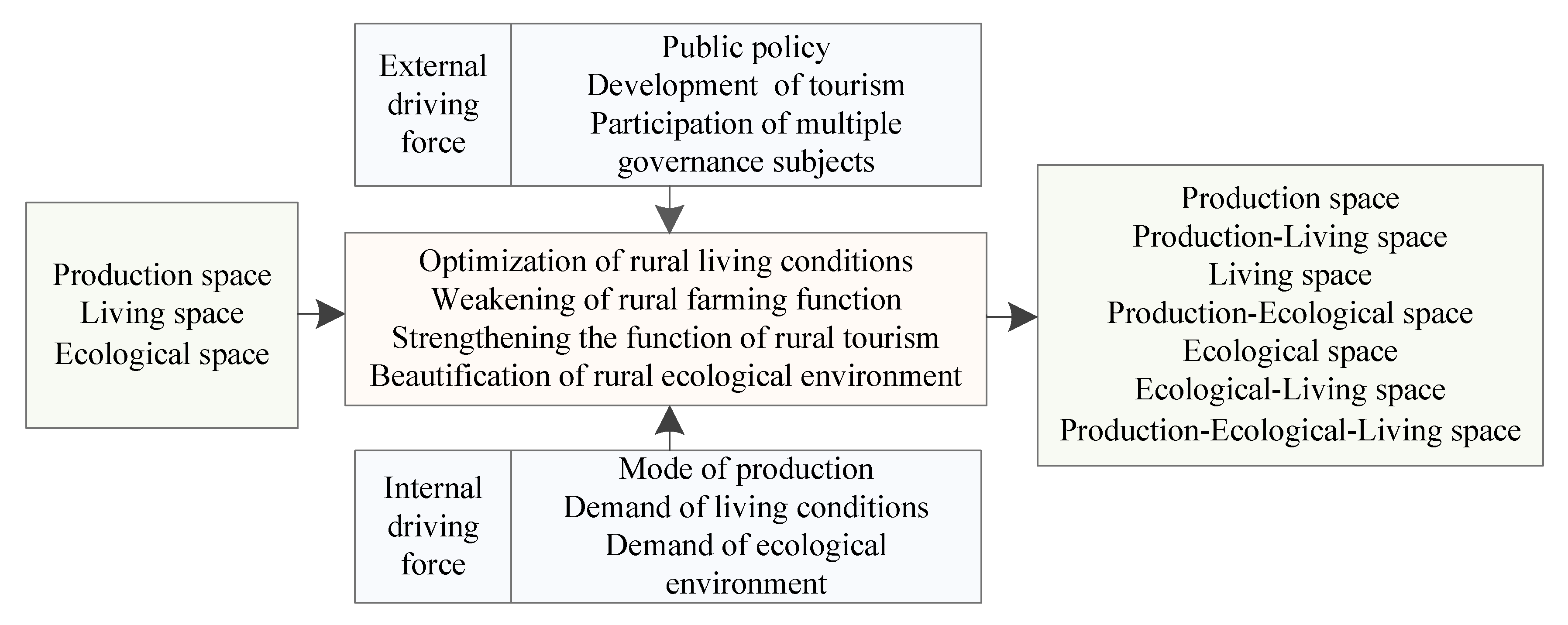 Land 11 01446 g005 550