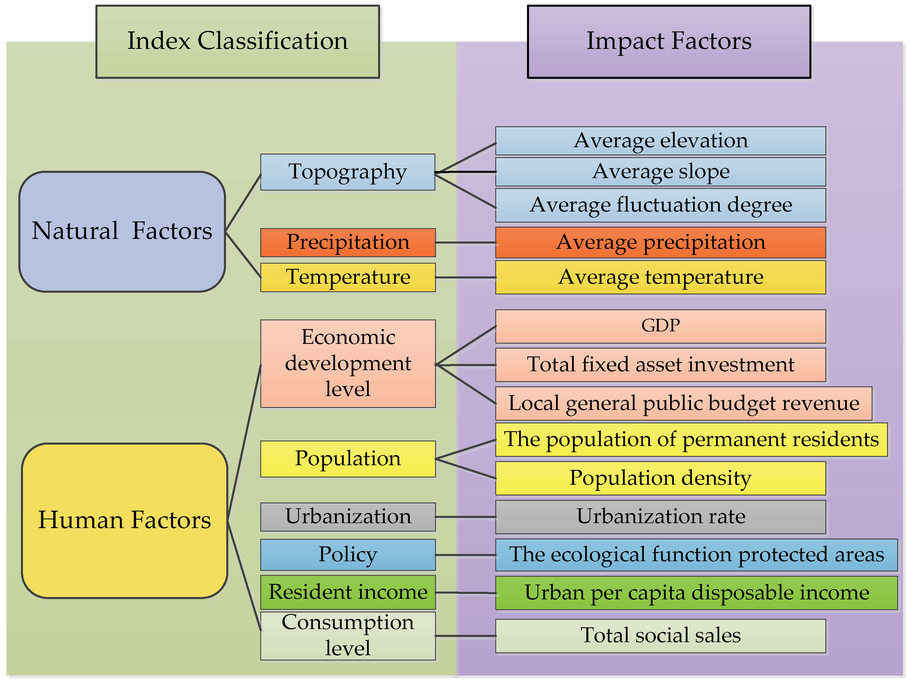 Land 11 01447 g002 550