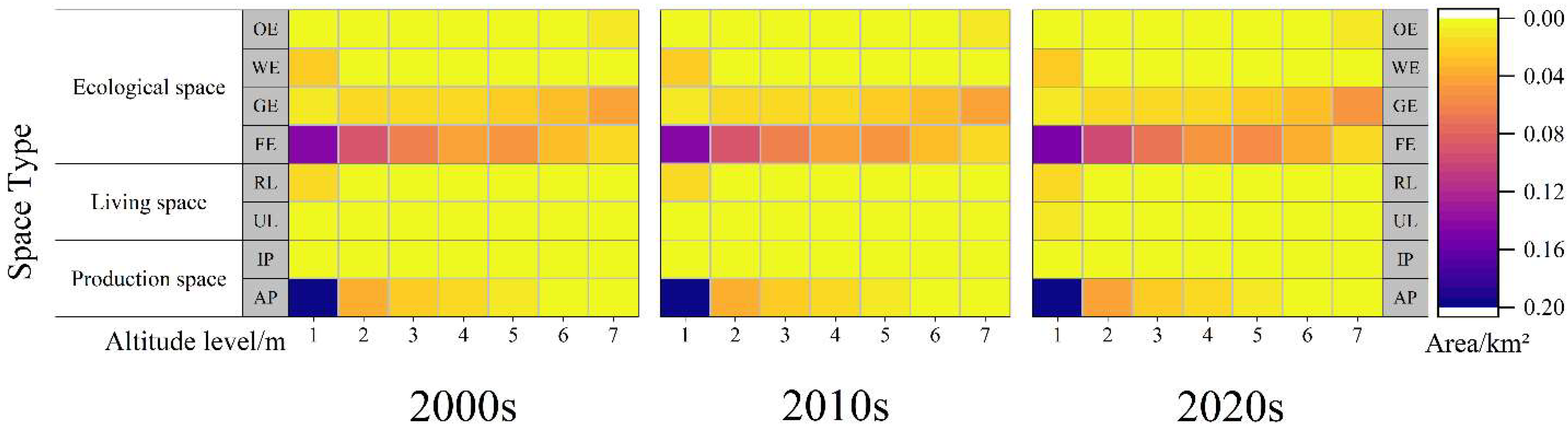 Land 11 01447 g004 550