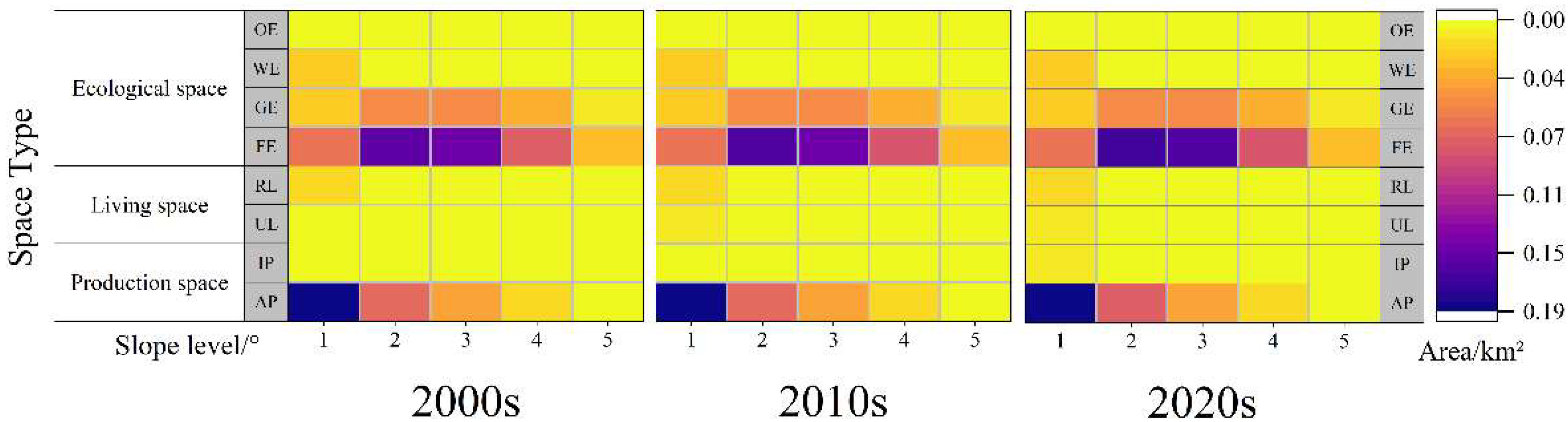 Land 11 01447 g006 550