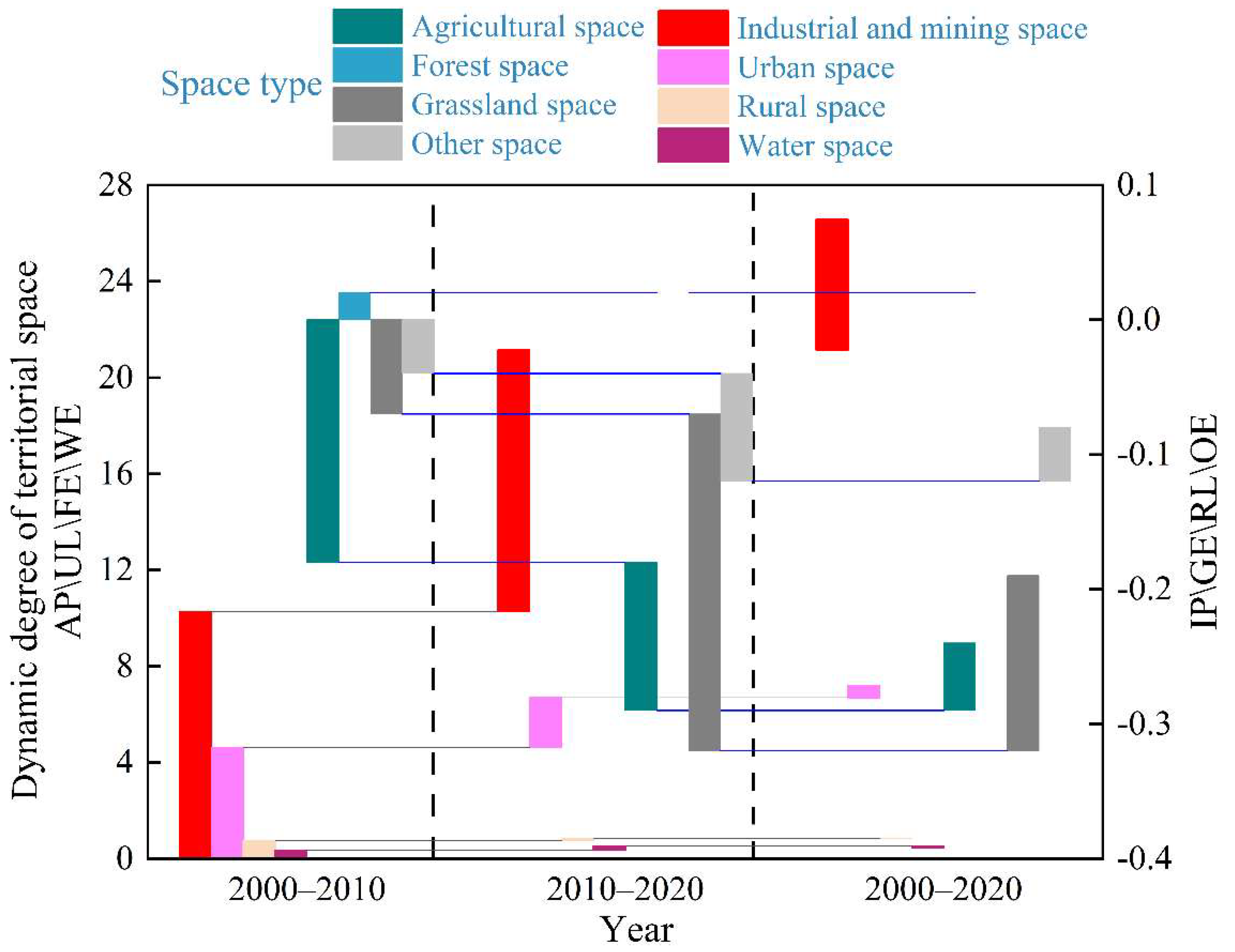 Land 11 01447 g008 550