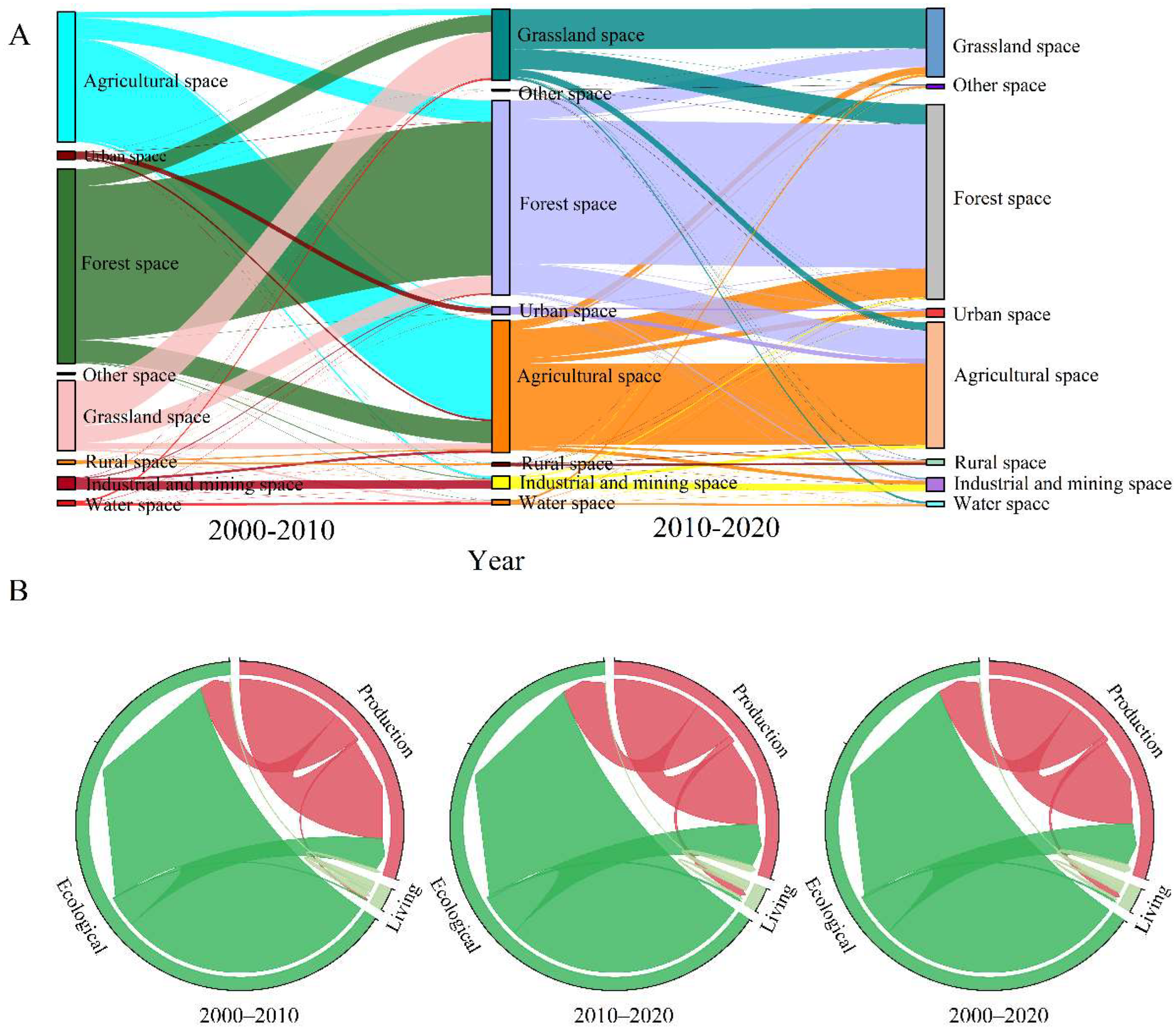 Land 11 01447 g011 550