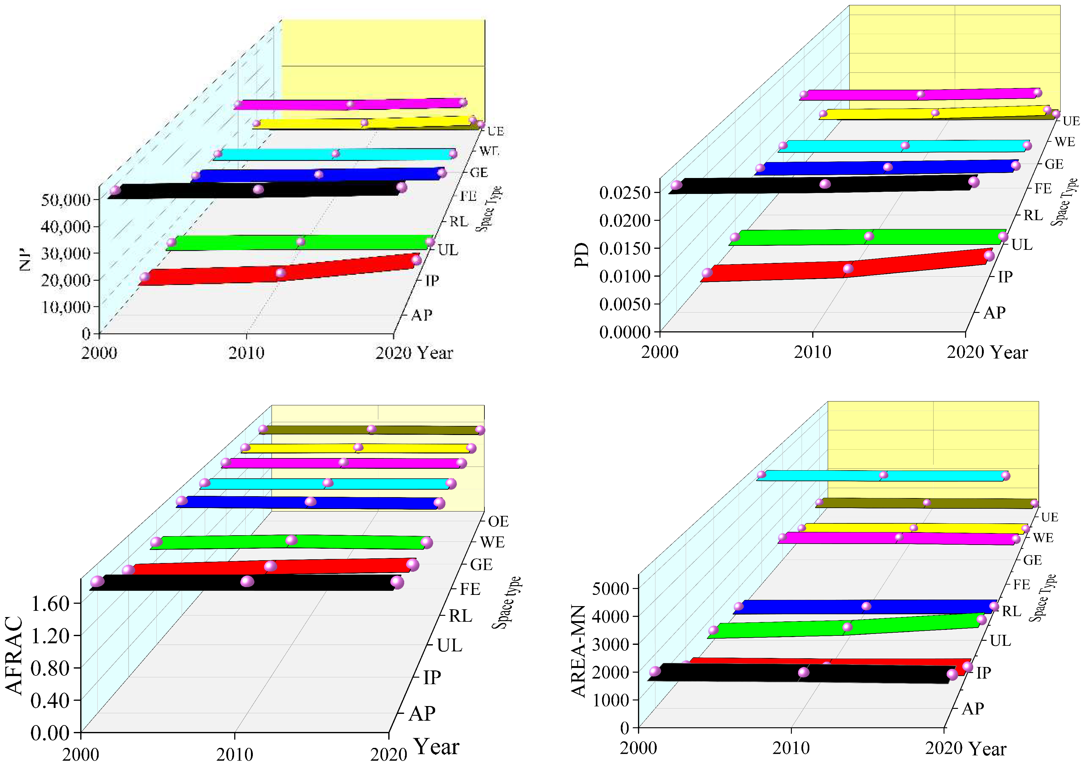 Land 11 01447 g012a 550