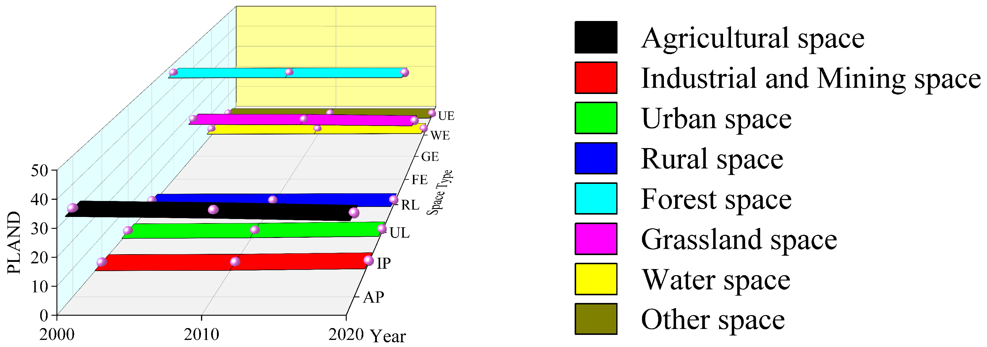 Land 11 01447 g012b 550