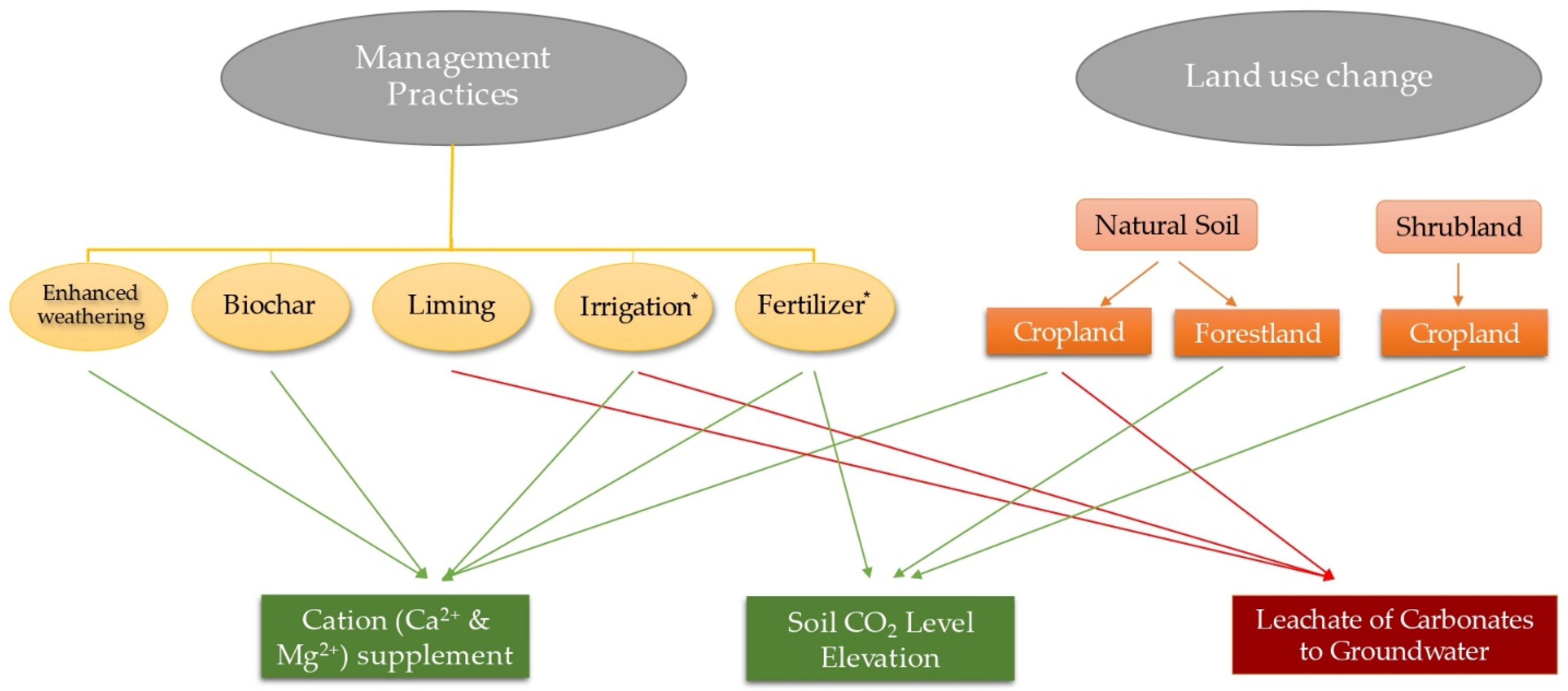 Land 11 01448 g002 550