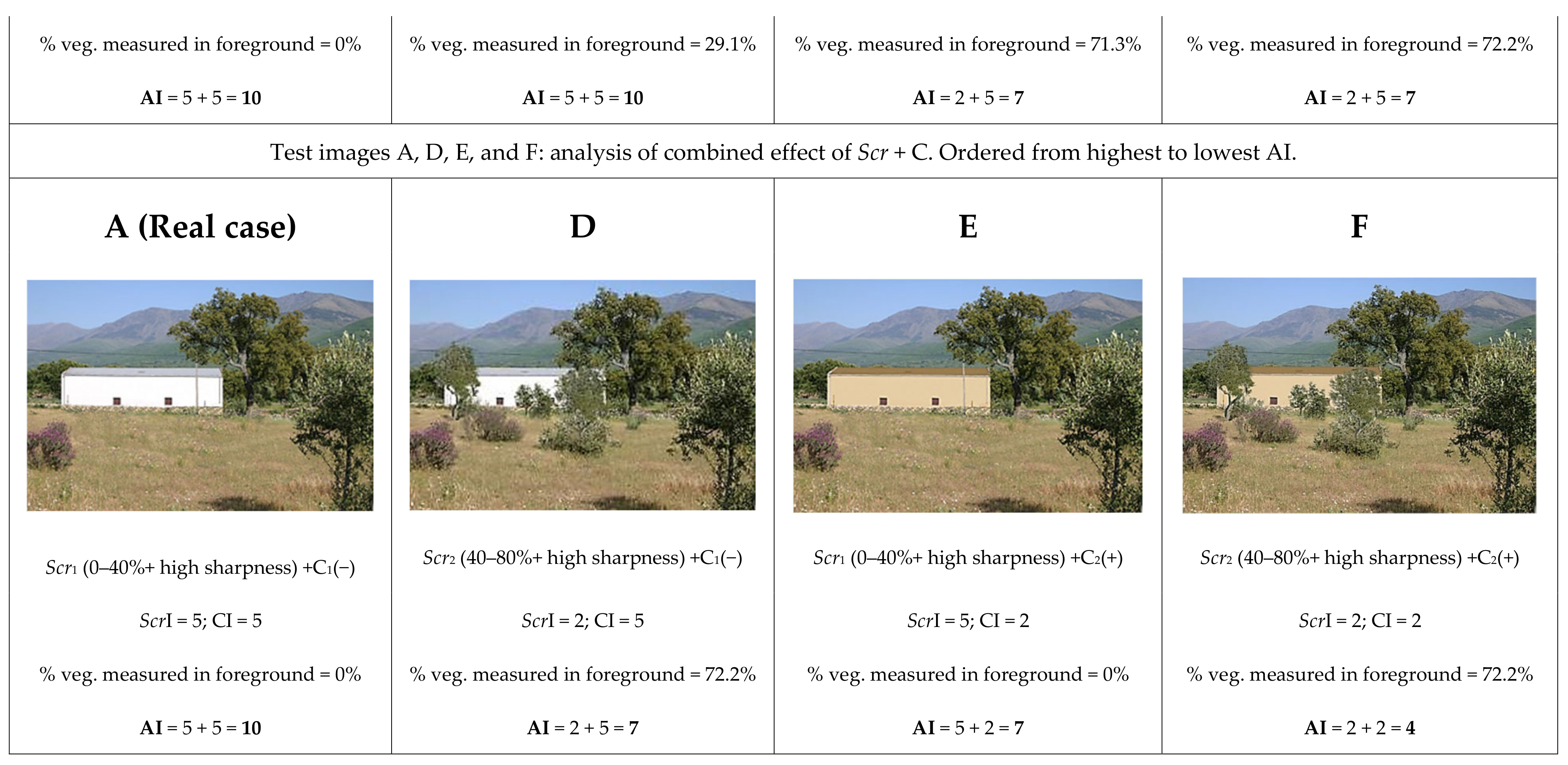 Land 11 01450 g004b 550