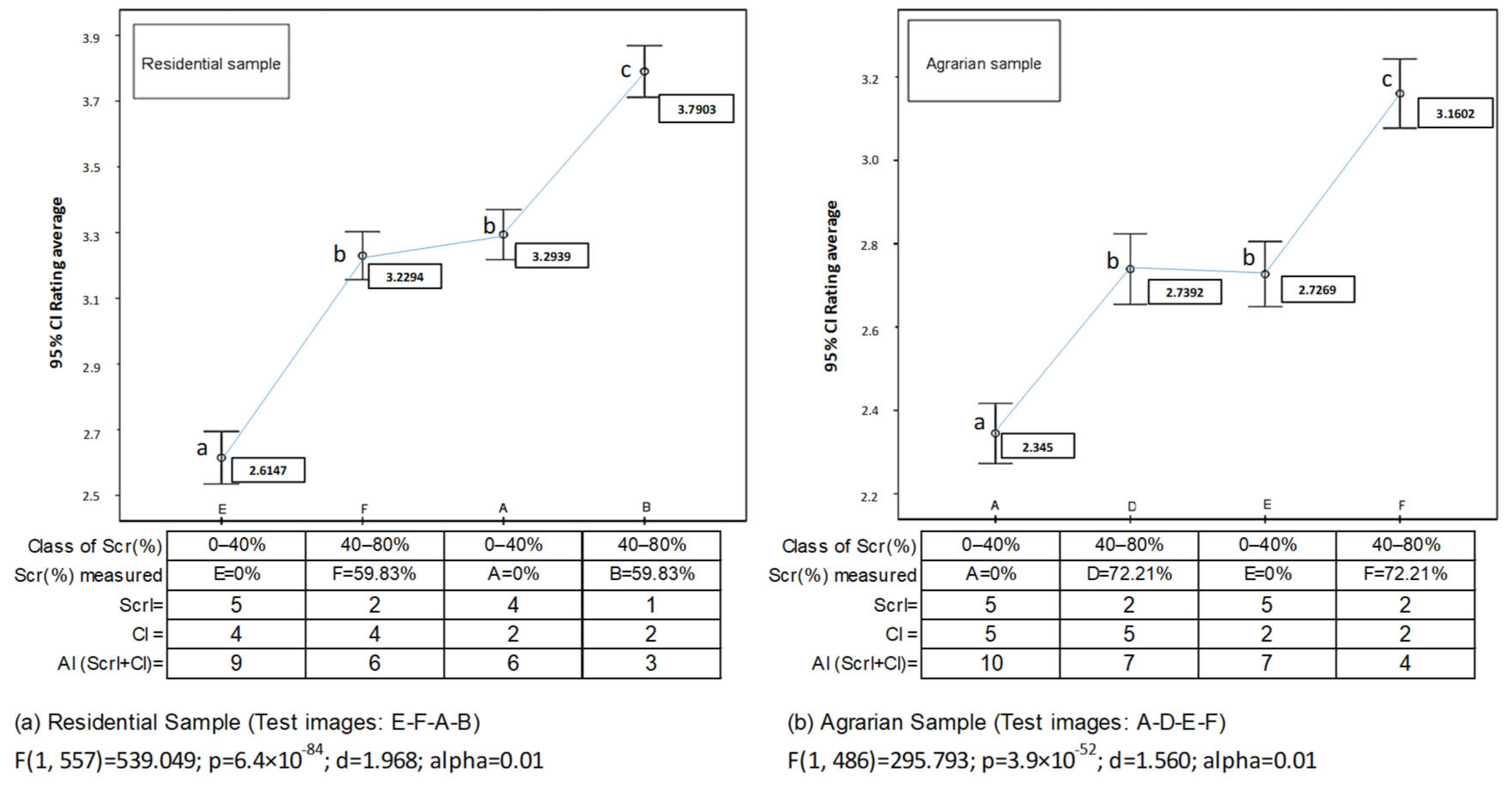 Land 11 01450 g006 550