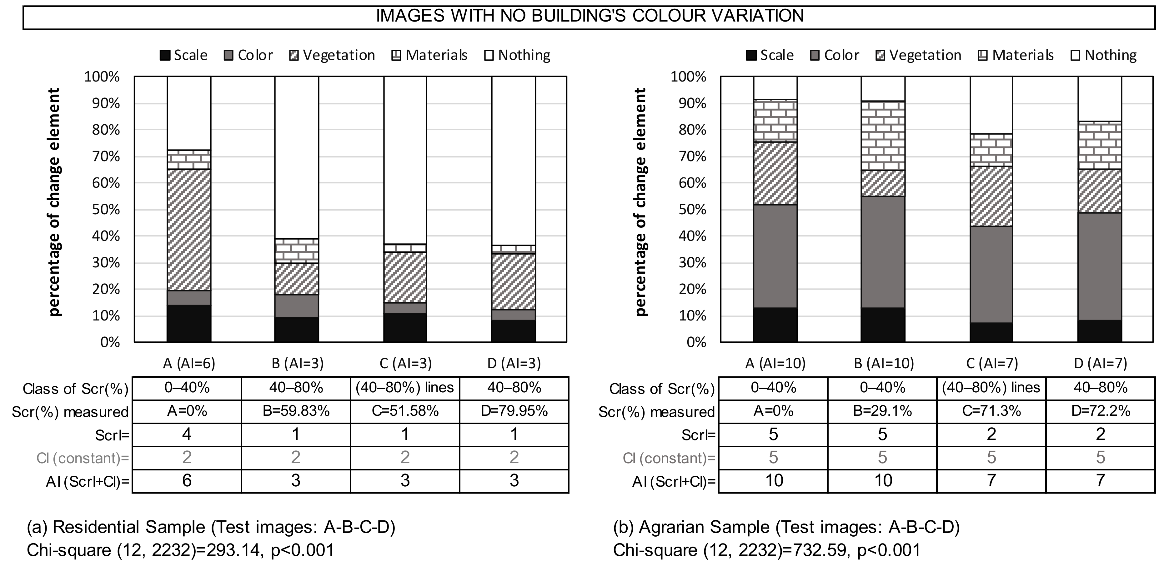 Land 11 01450 g007a 550