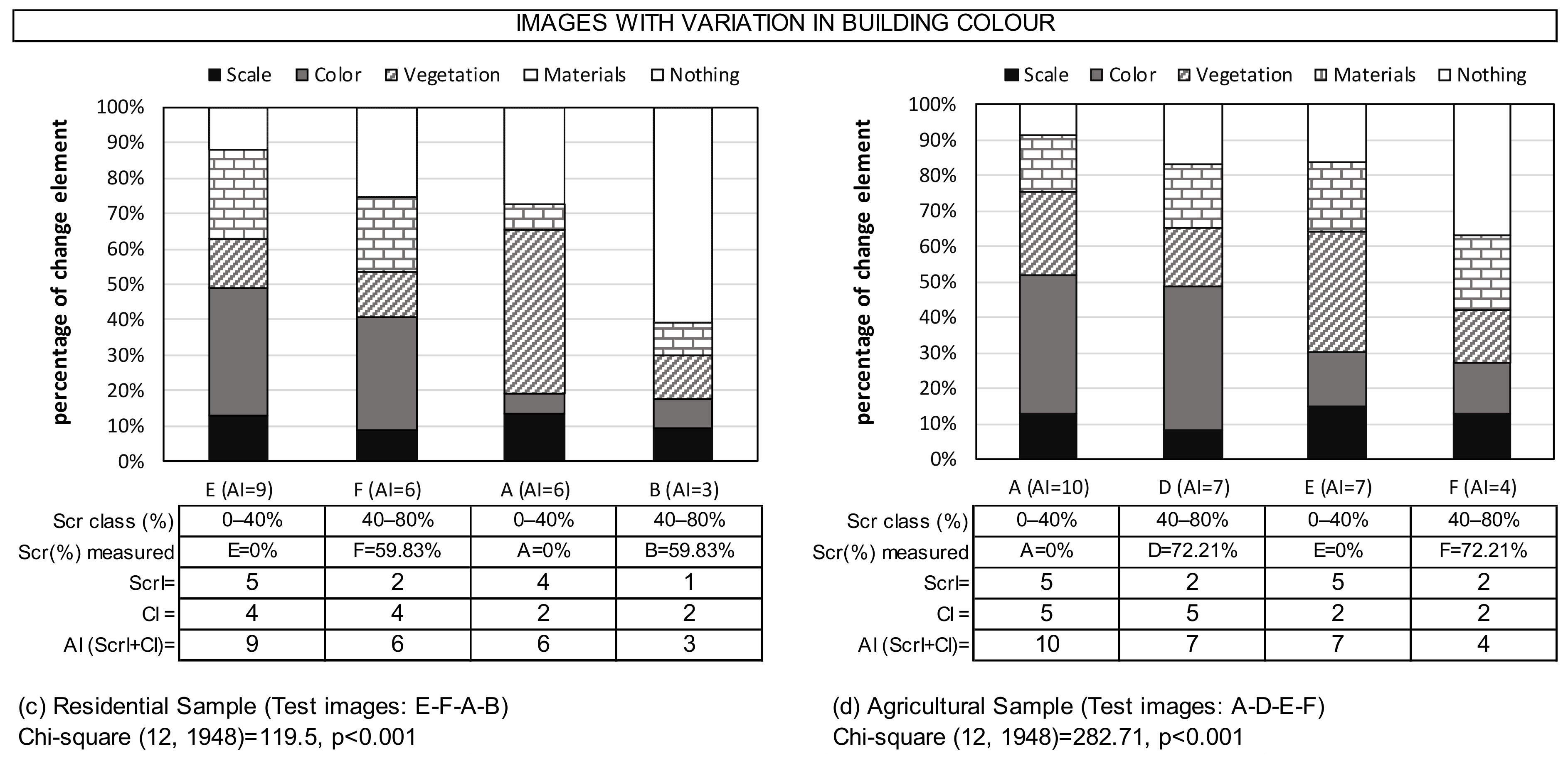 Land 11 01450 g007b 550
