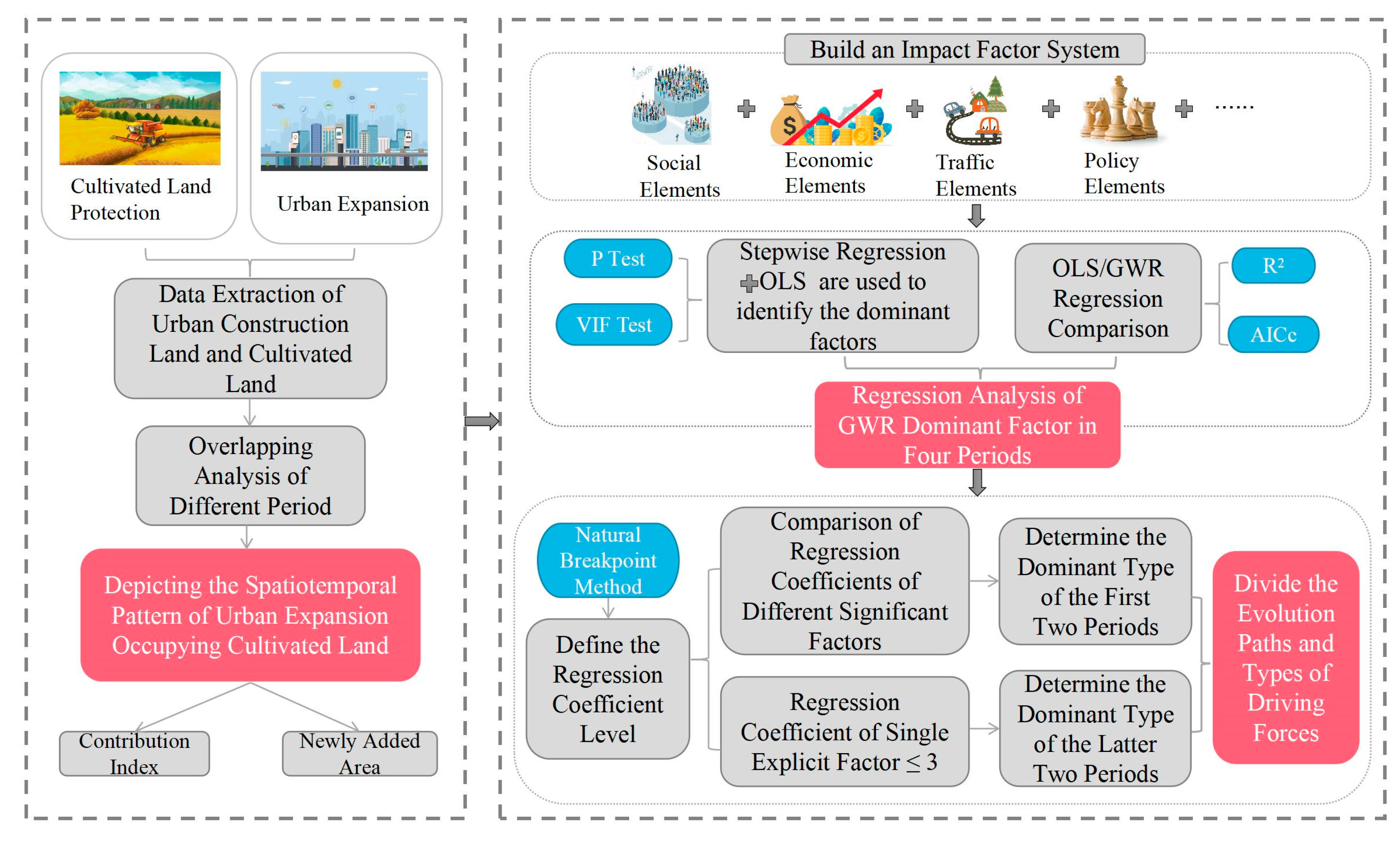 Land 11 01458 g002 550