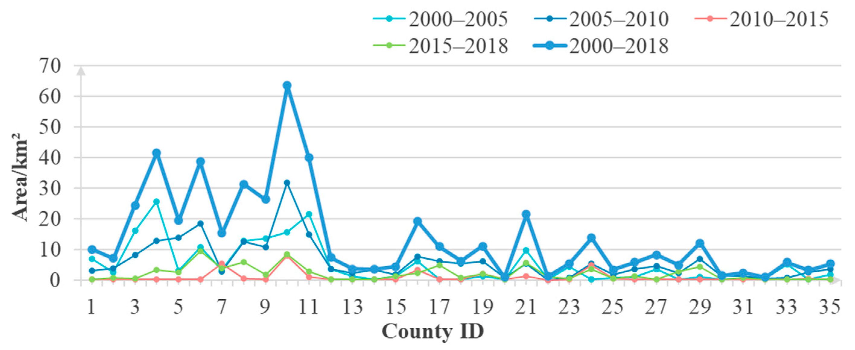 Land 11 01458 g003 550