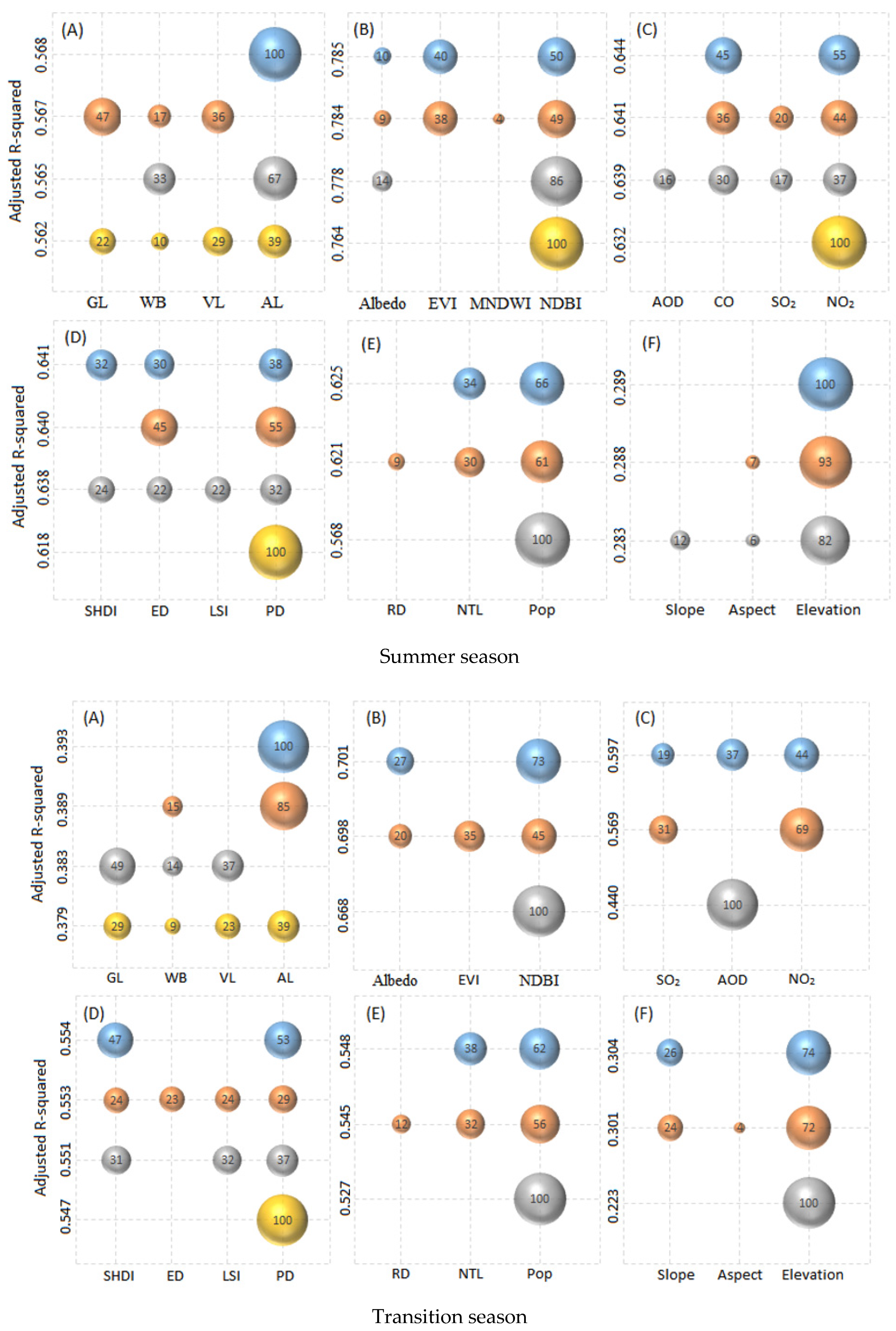 Land 11 01461 g007a 550