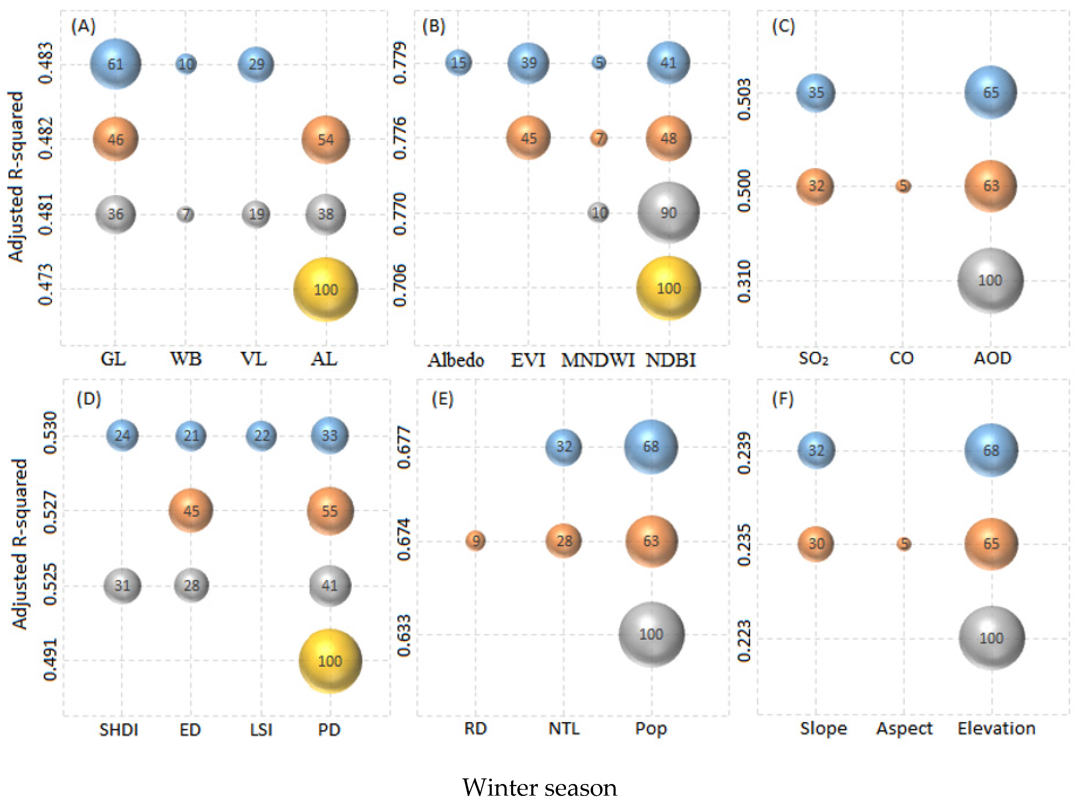 Land 11 01461 g007b 550