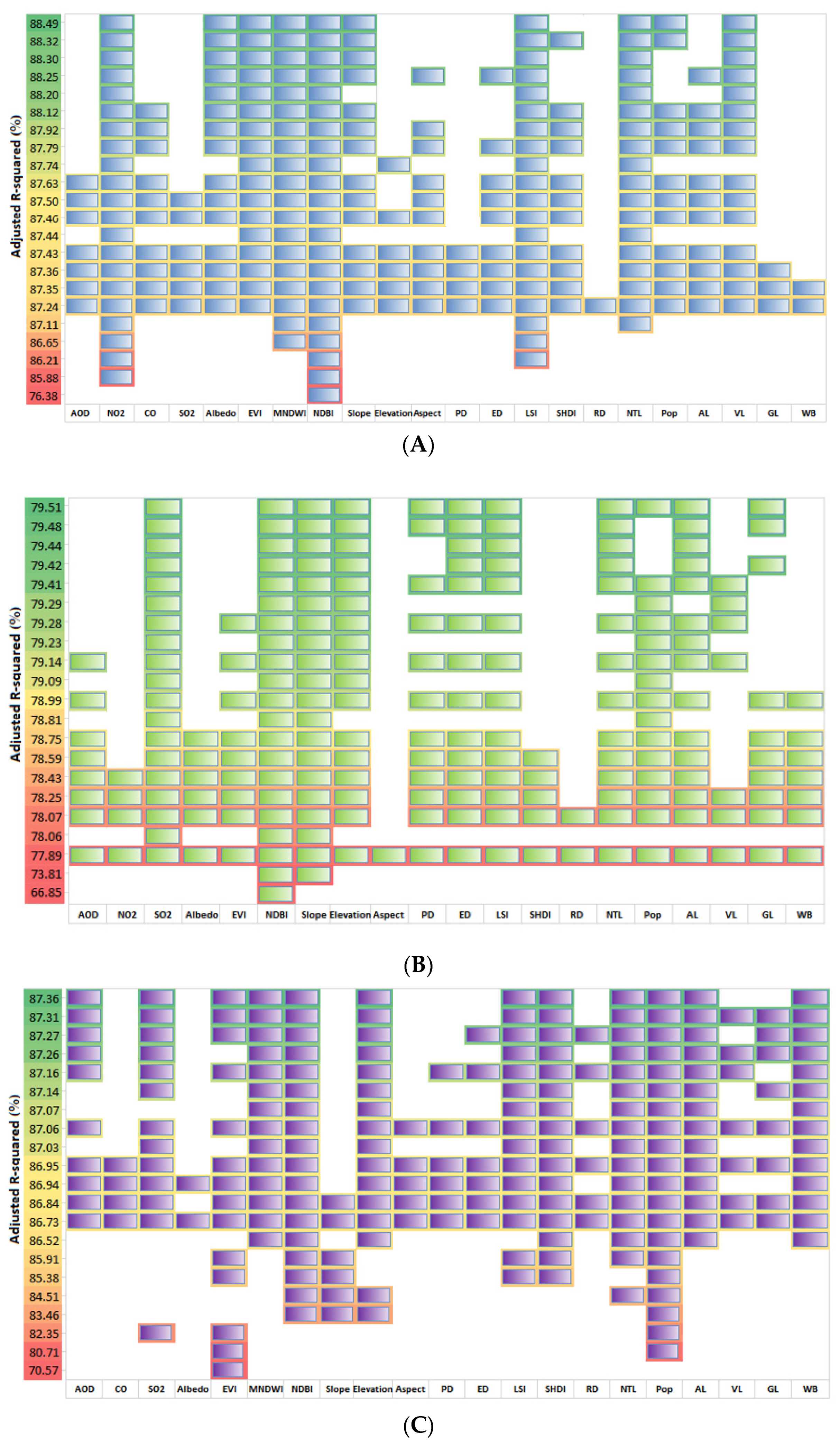 Land 11 01461 g008 550