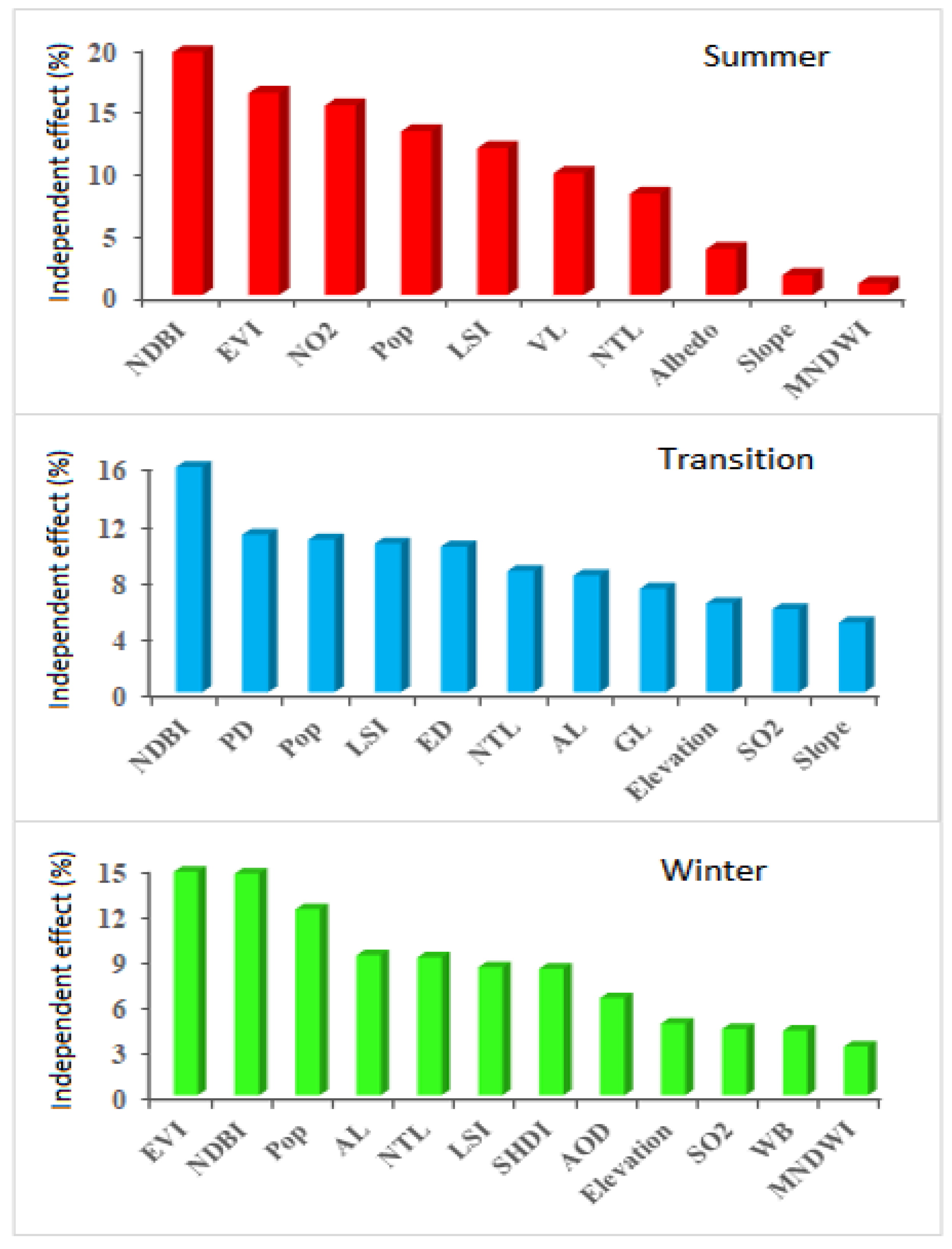 Land 11 01461 g009 550