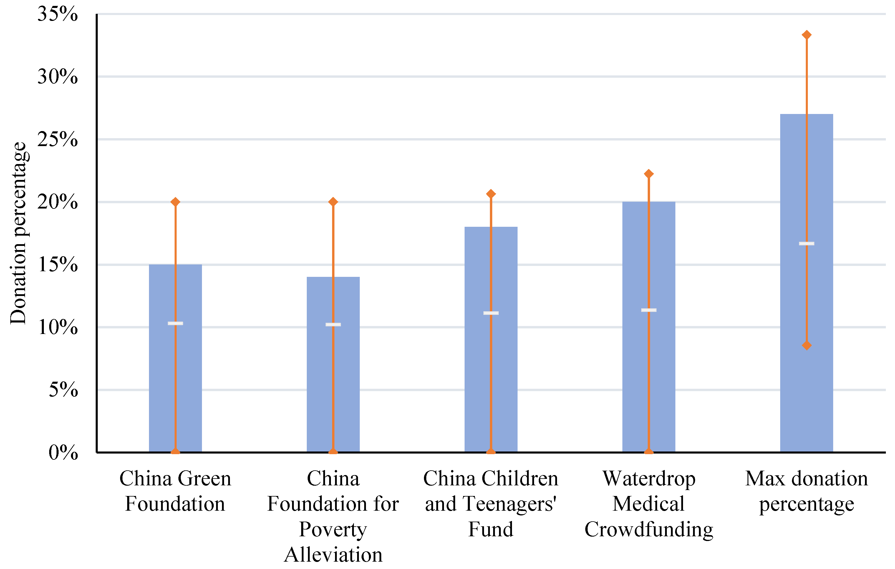 Land 11 01463 g001 550