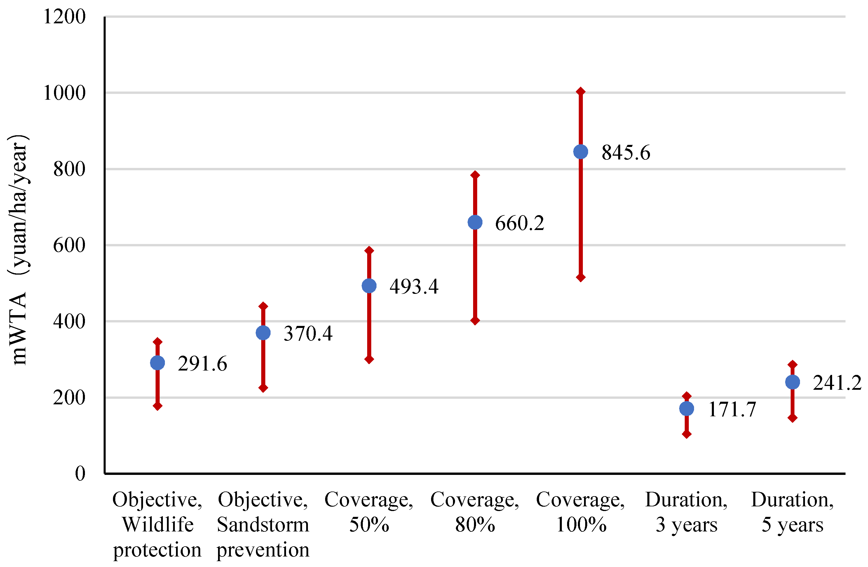 Land 11 01463 g002 550