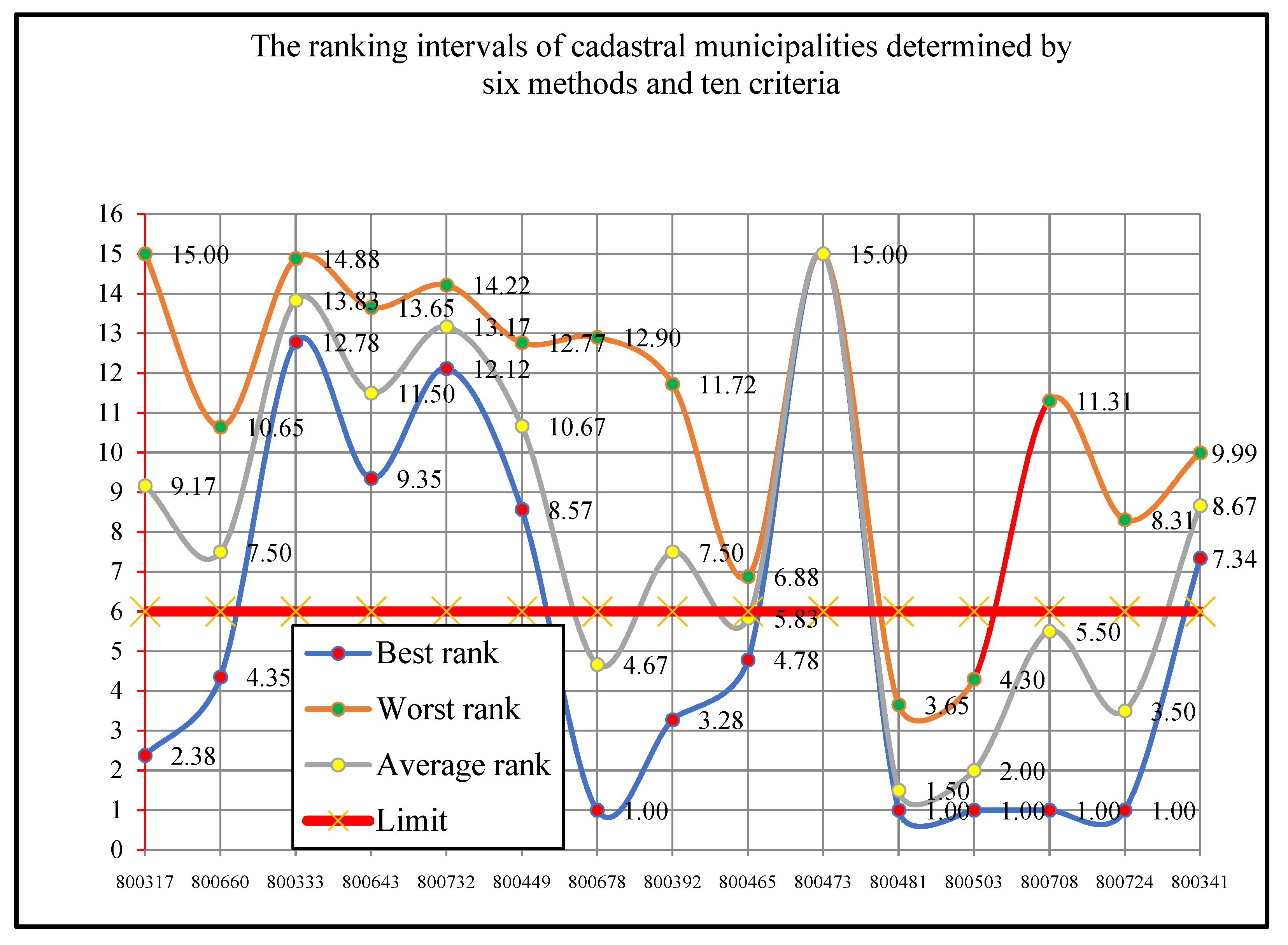 Land 11 01466 g001 550