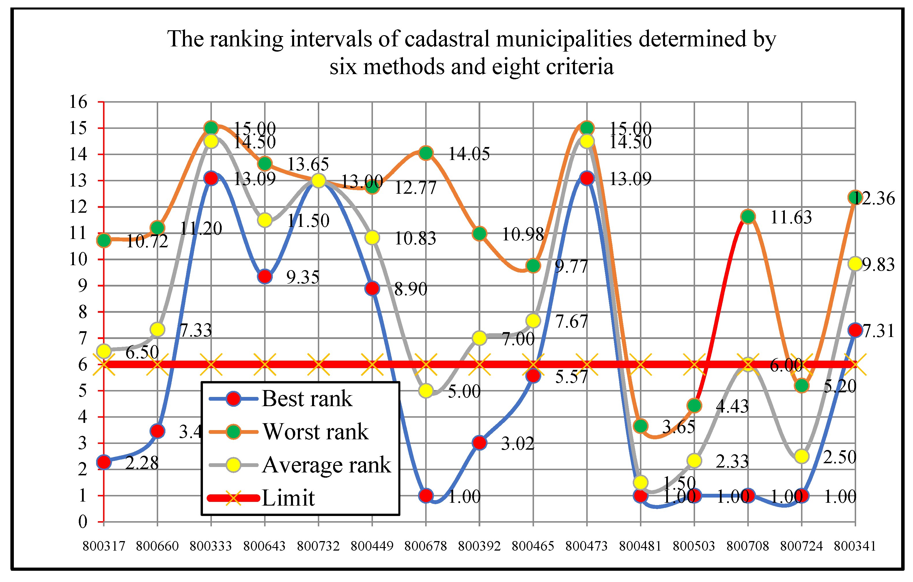 Land 11 01466 g002 550