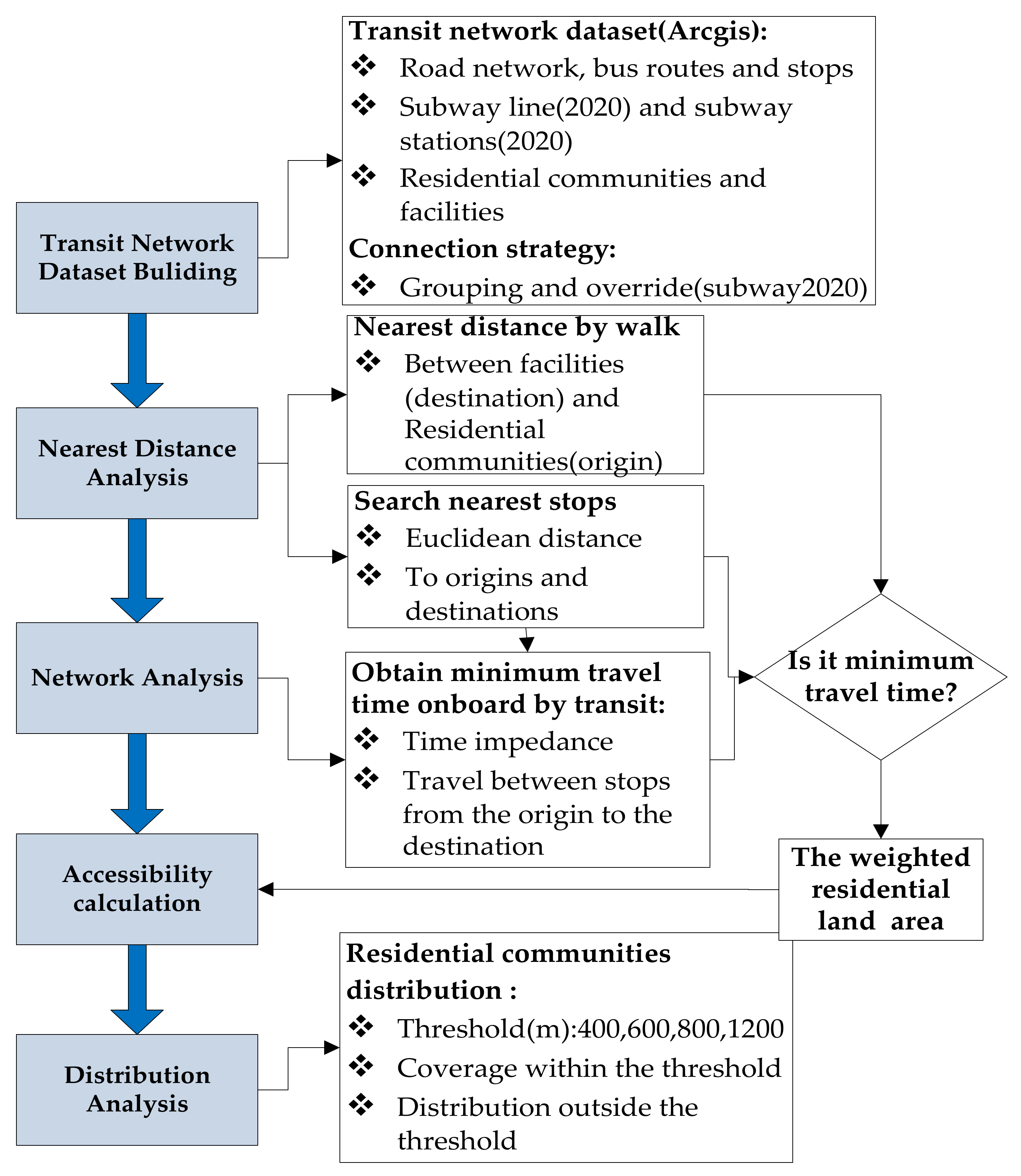 Land 11 01468 g001 Land 11 01468 g001