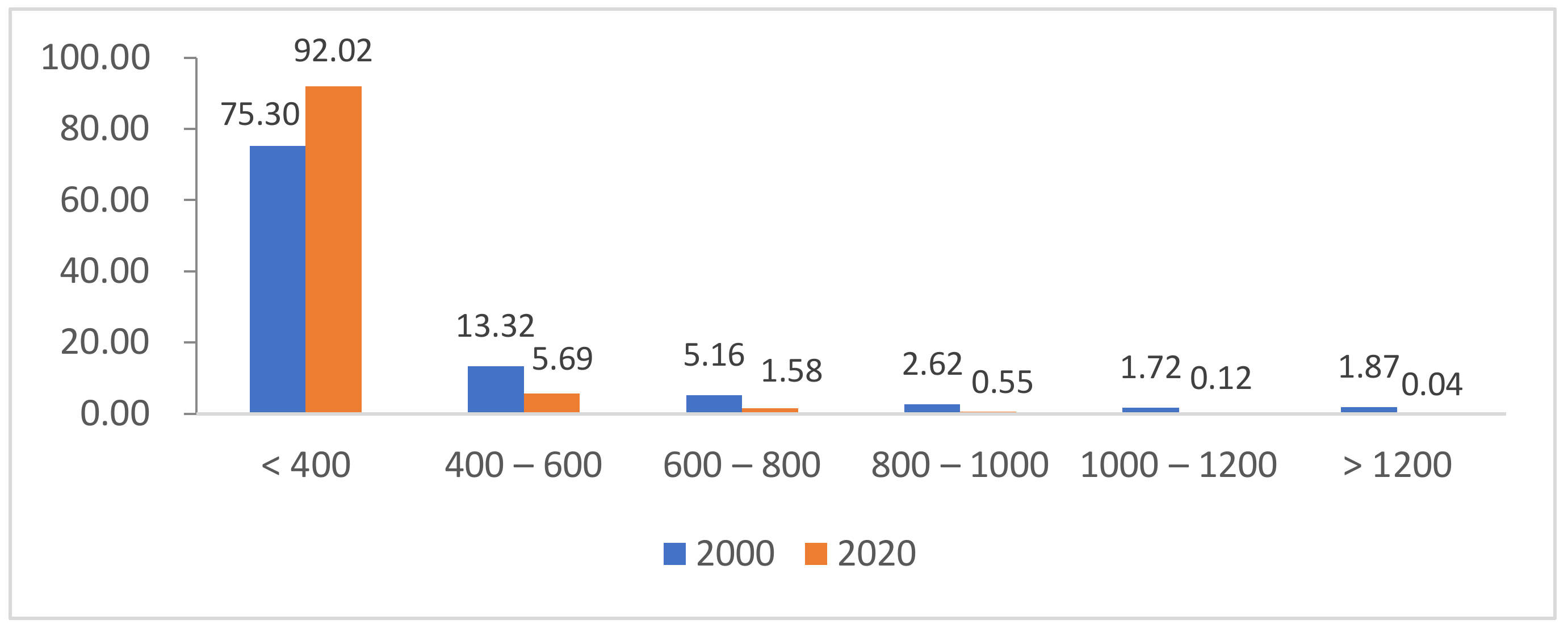 Land 11 01468 g002 Land 11 01468 g002