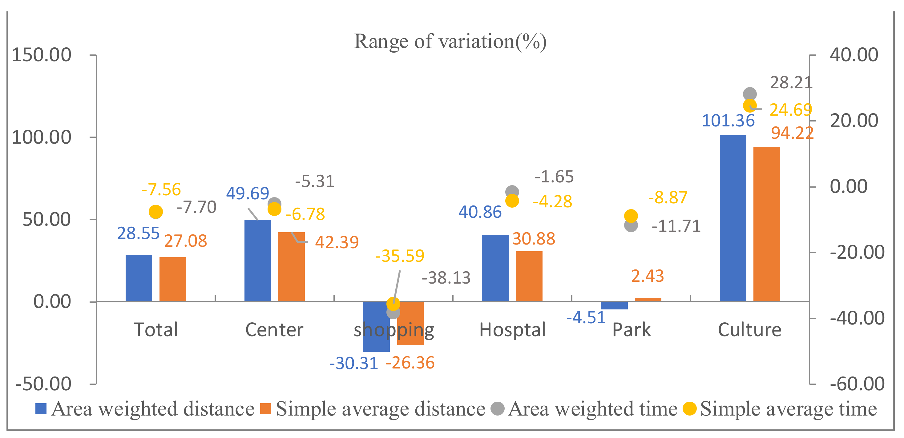 Land 11 01468 g006 Land 11 01468 g006