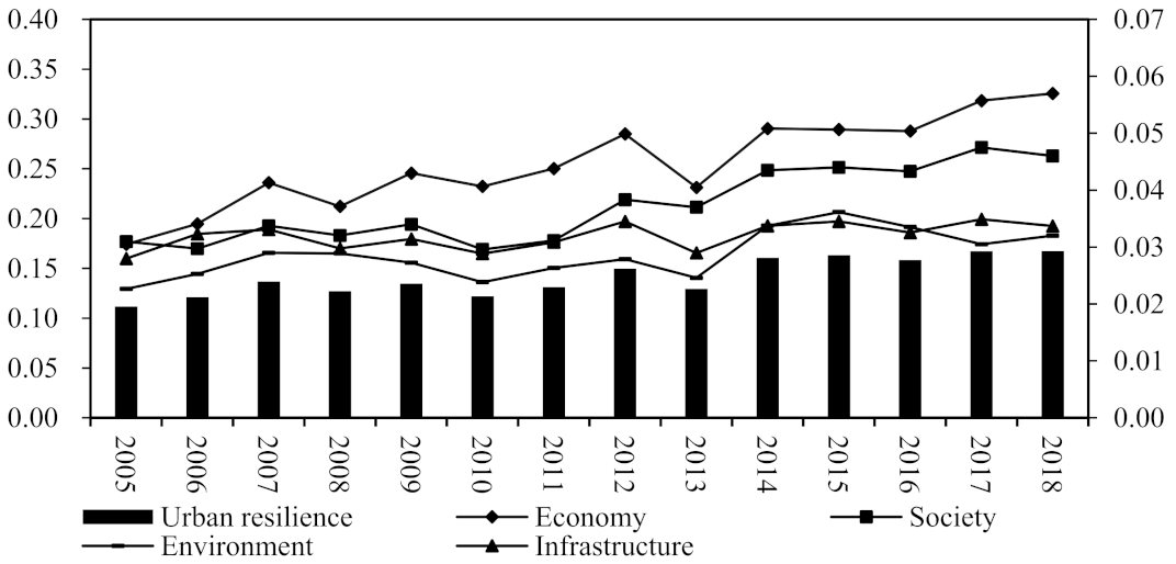 Land 11 01470 g002 Land 11 01470 g002