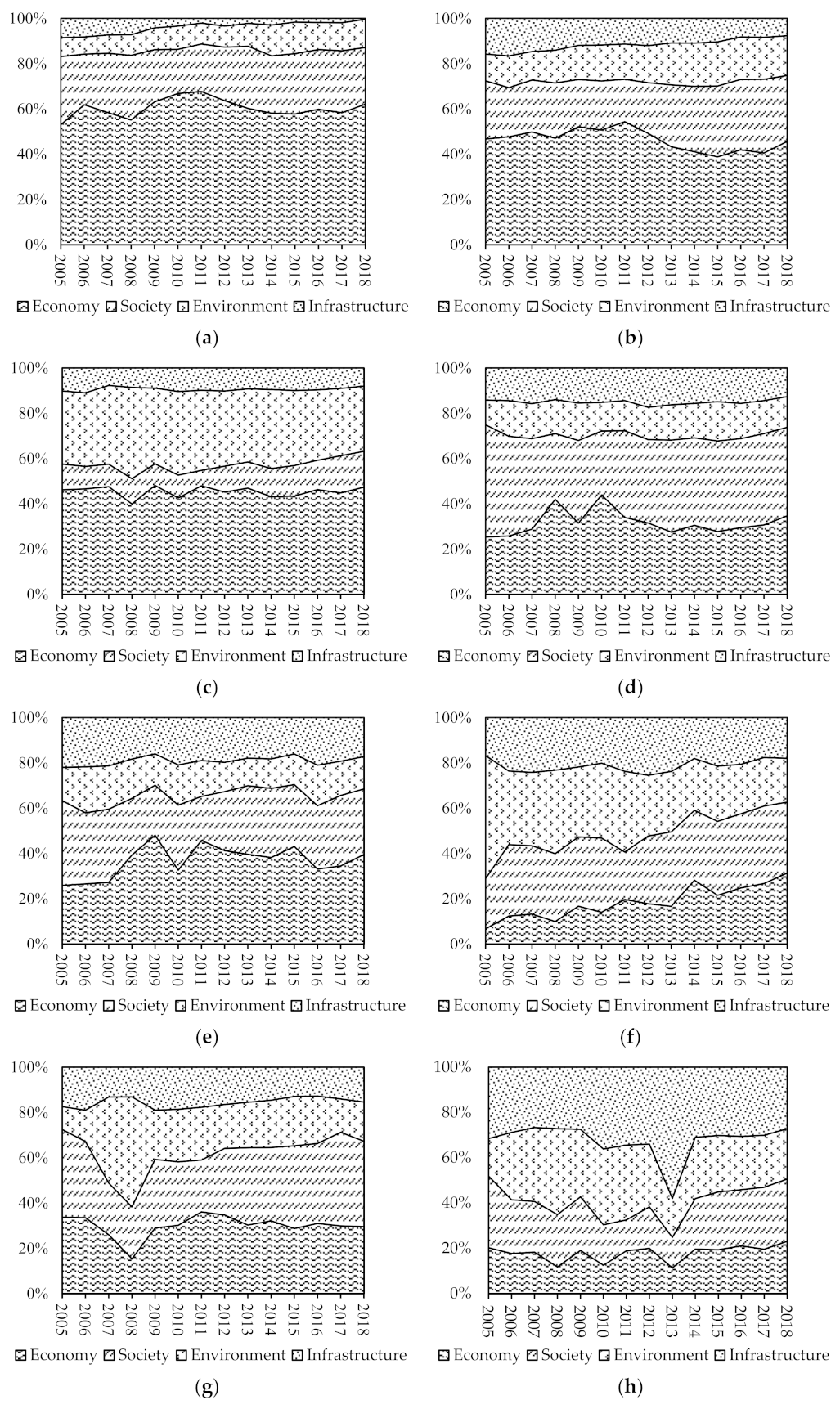 Land 11 01470 g003 Land 11 01470 g003