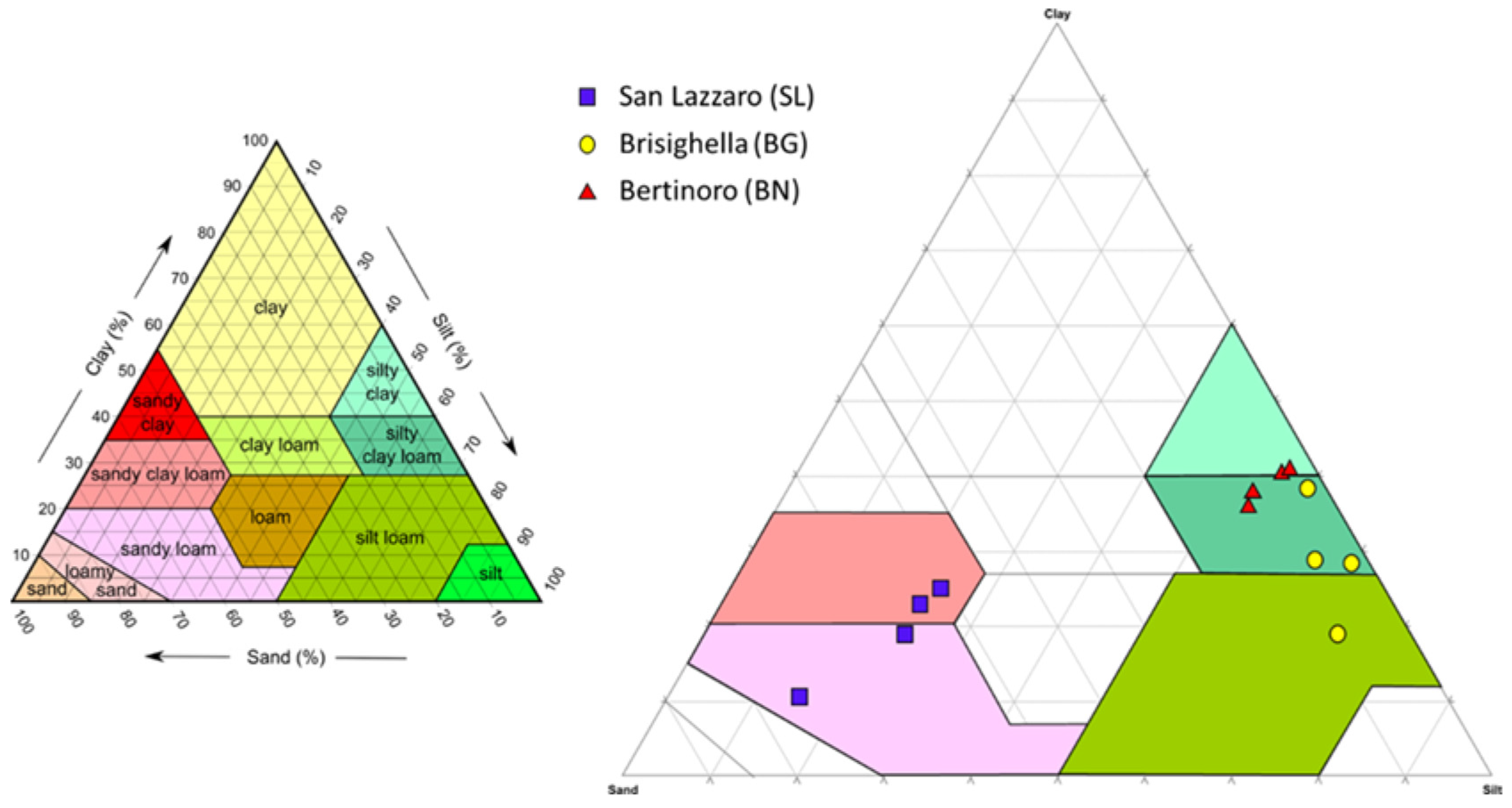 Land 11 01471 g003 Land 11 01471 g003