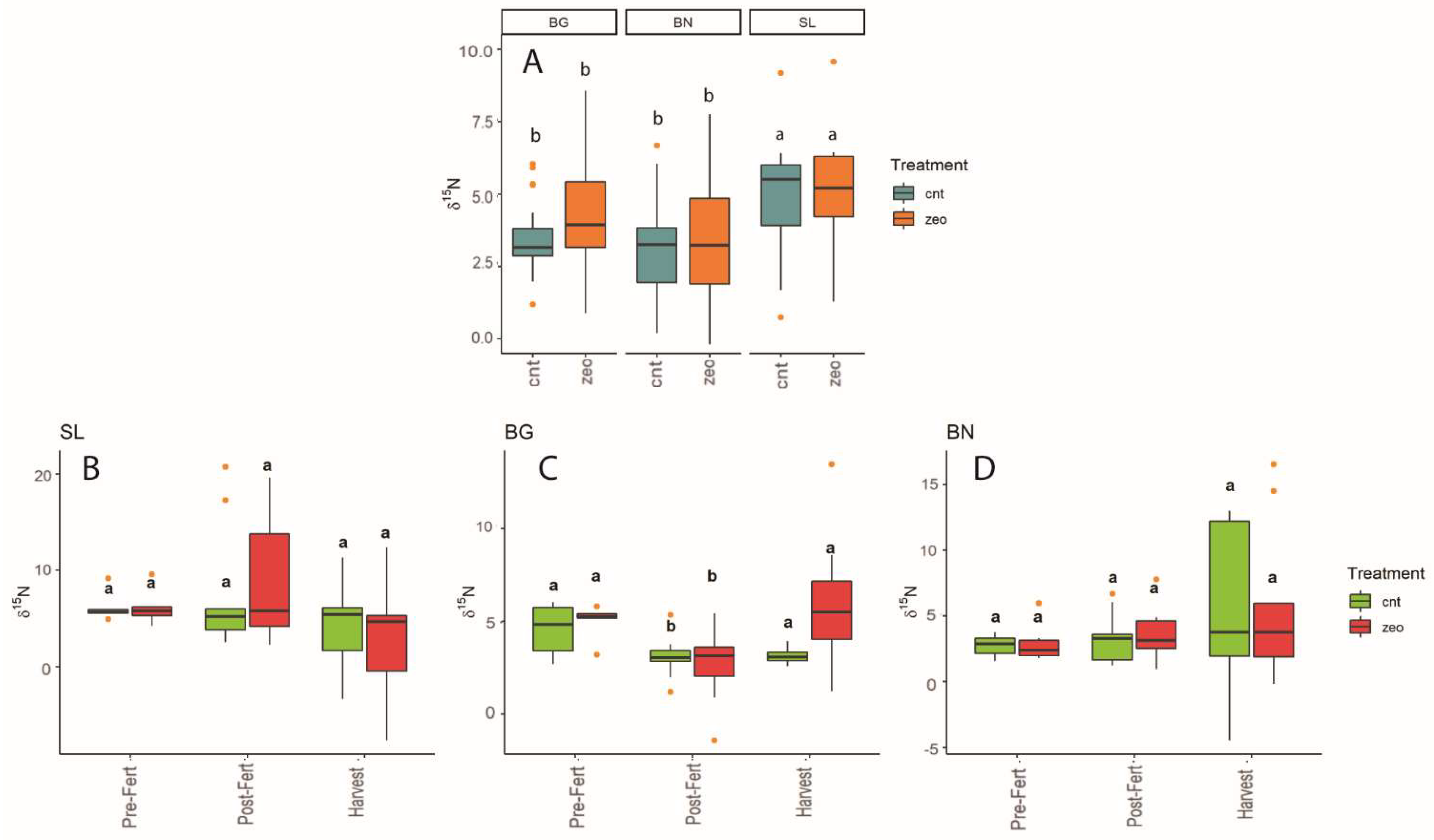 Land 11 01471 g005 Land 11 01471 g005