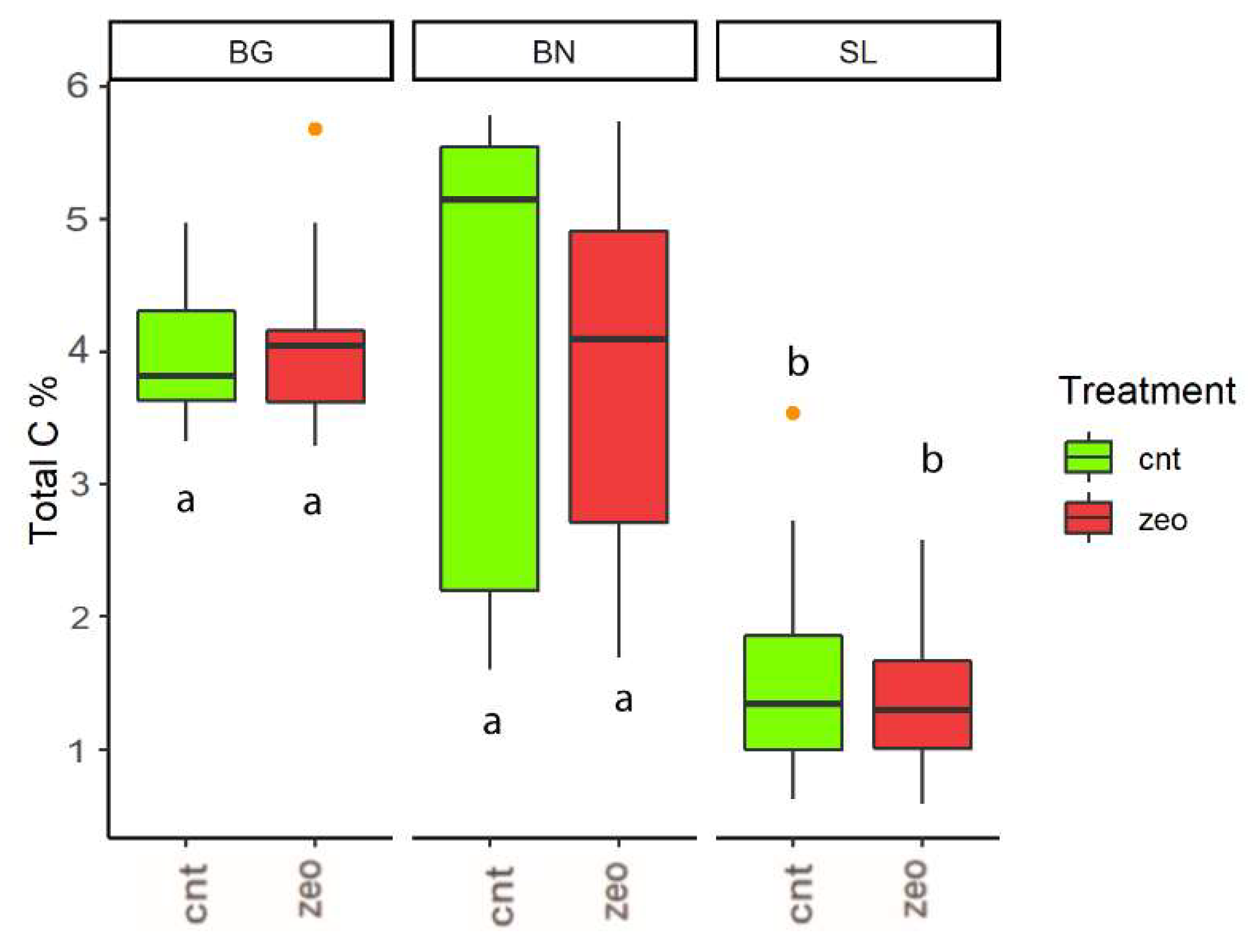 Land 11 01471 g006 Land 11 01471 g006