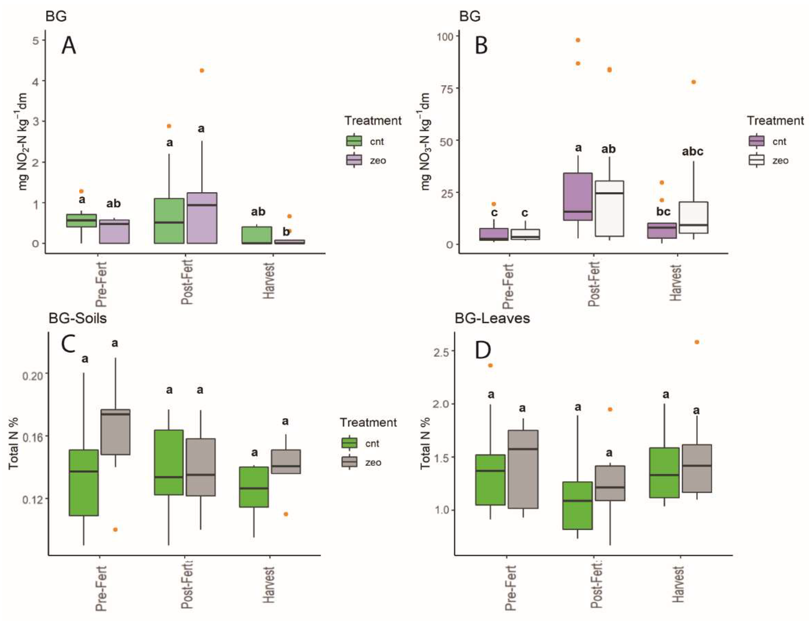 Land 11 01471 g009 Land 11 01471 g009