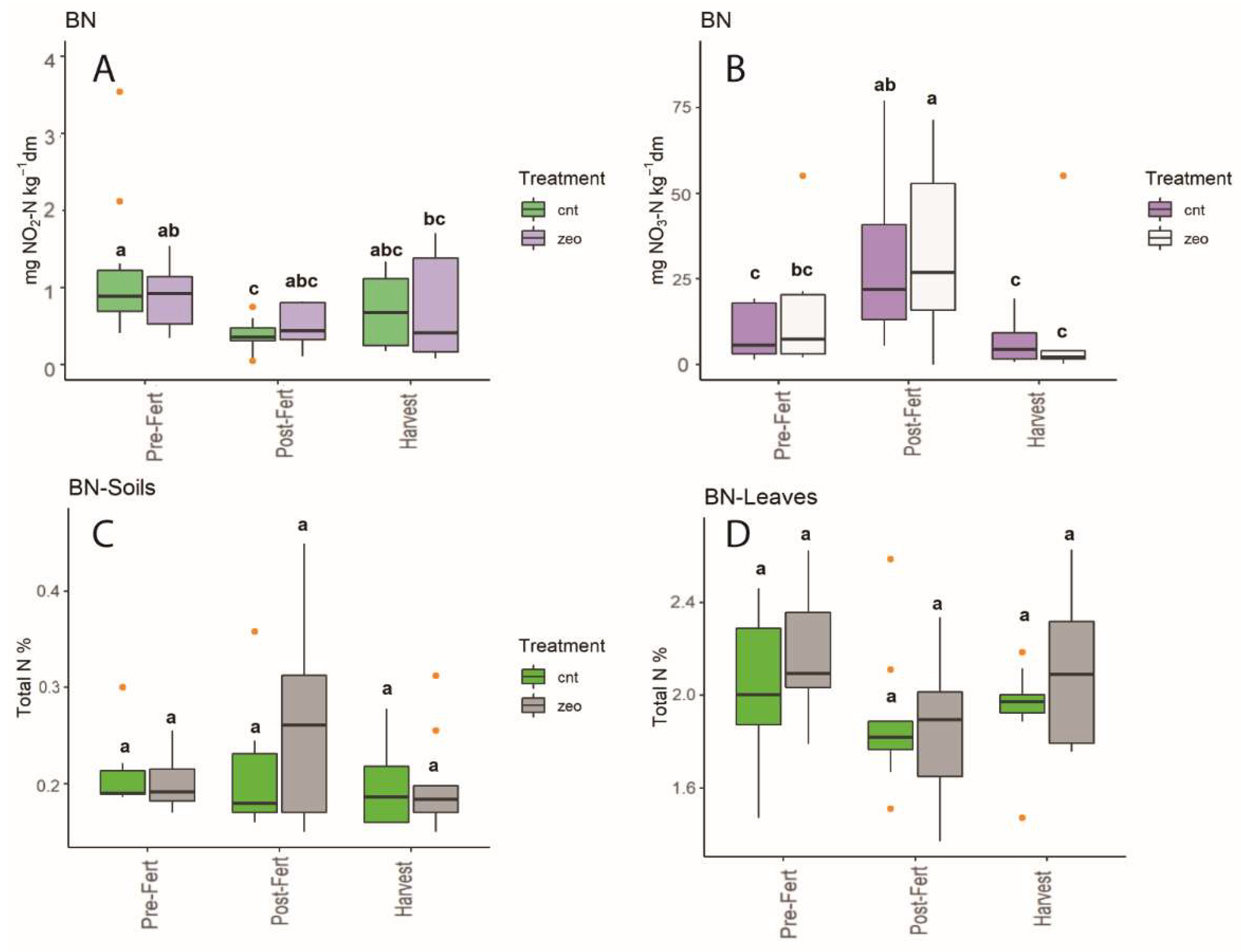 Land 11 01471 g010 Land 11 01471 g010