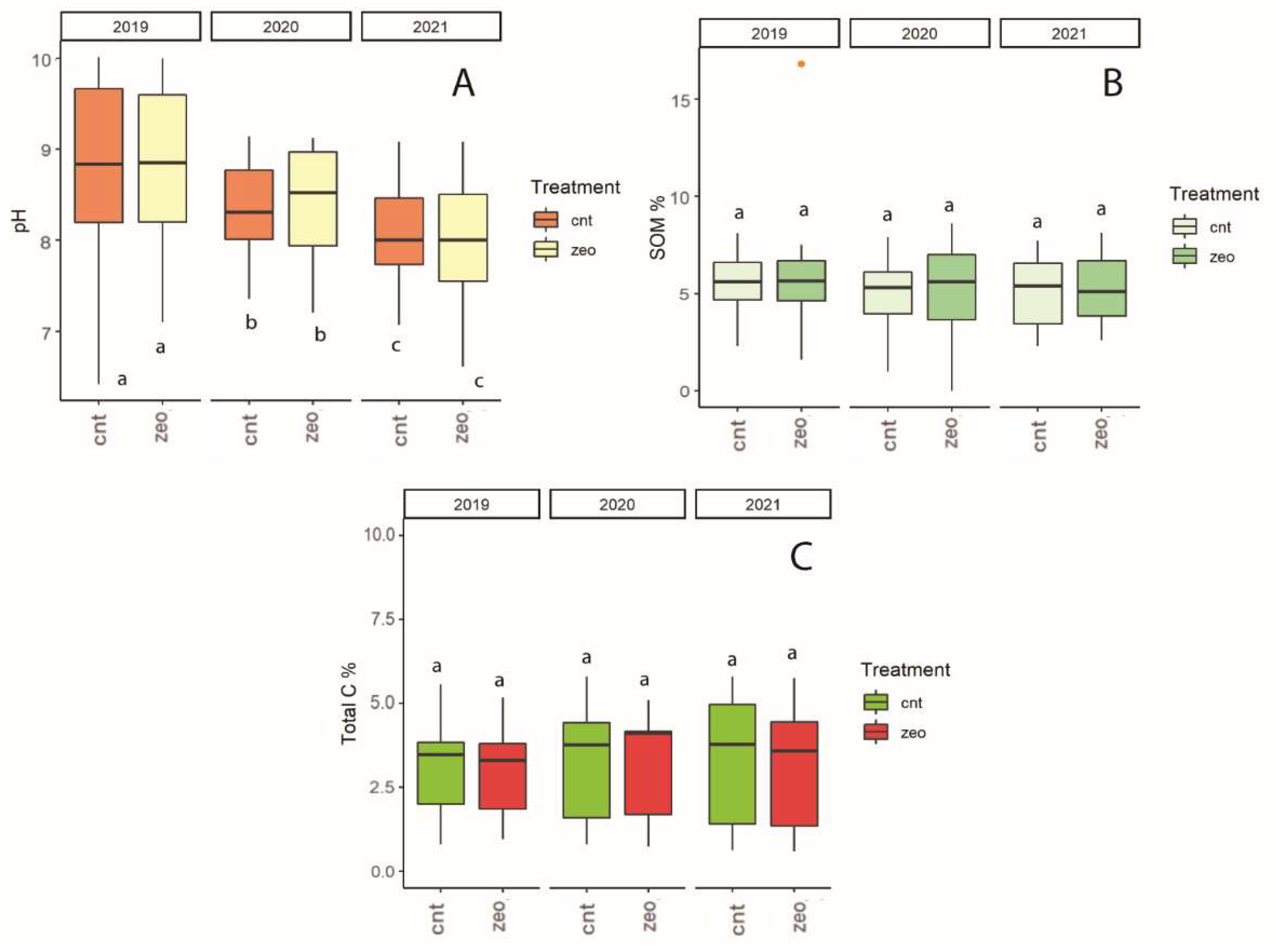 Land 11 01471 g011 Land 11 01471 g011