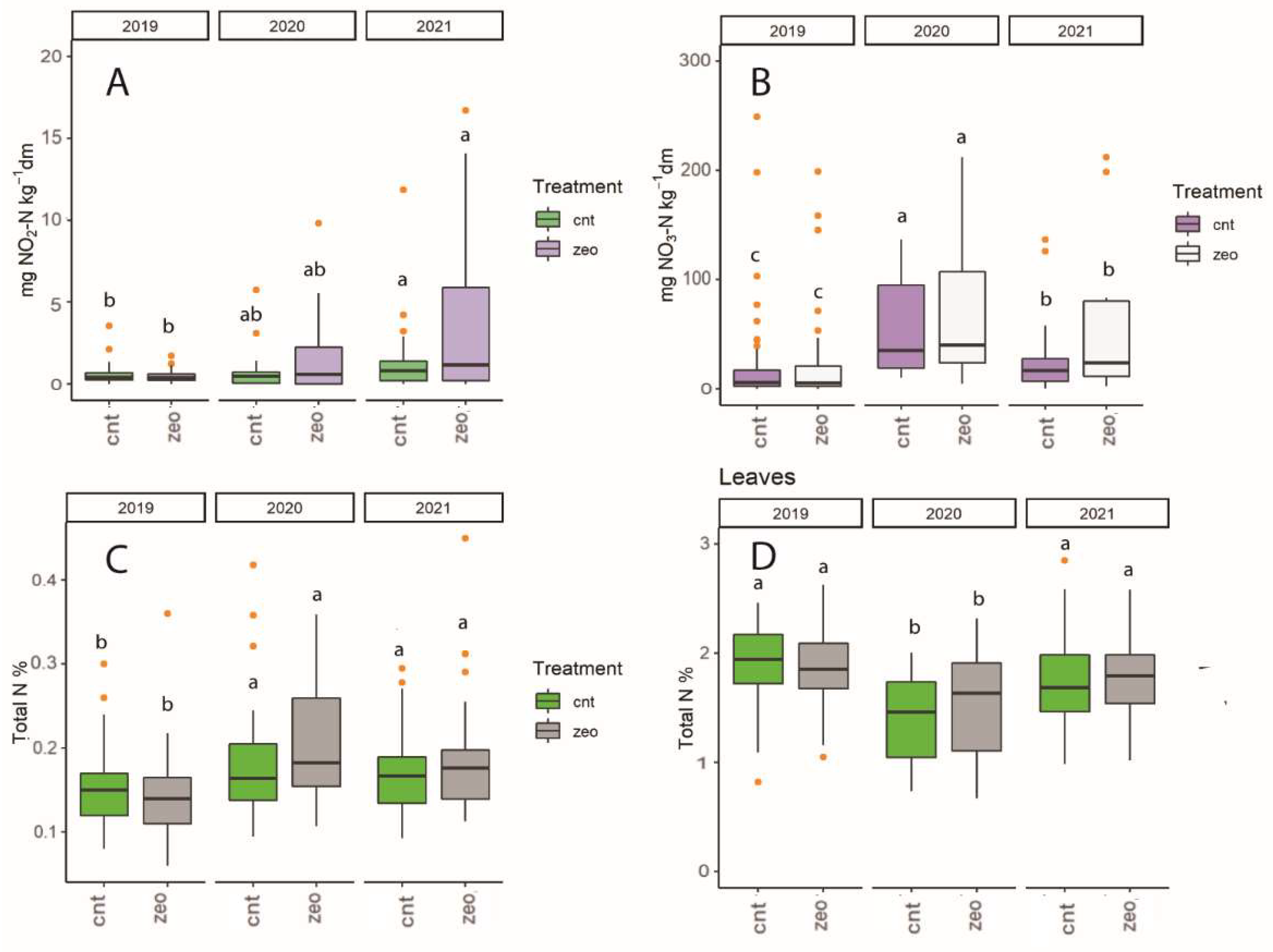 Land 11 01471 g012 Land 11 01471 g012